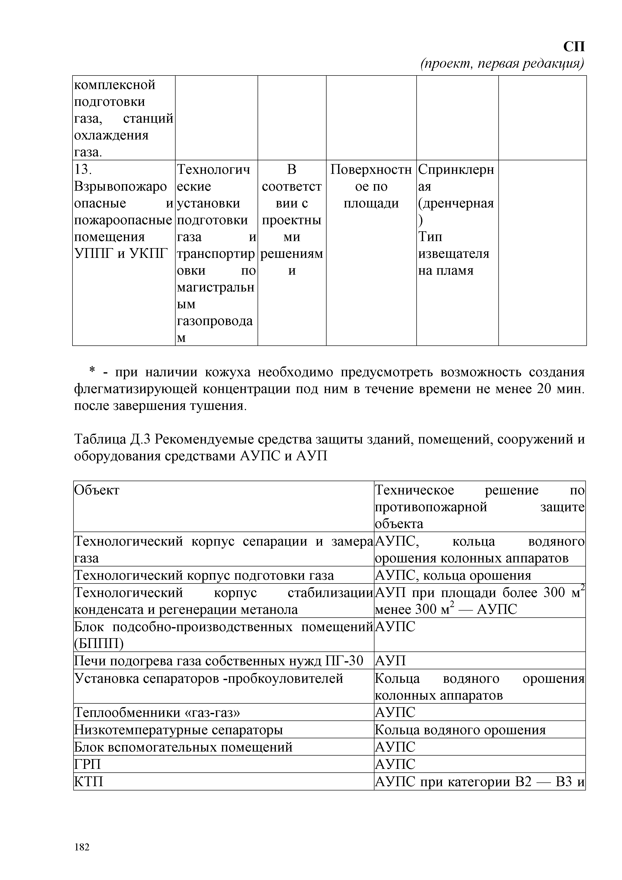 СП