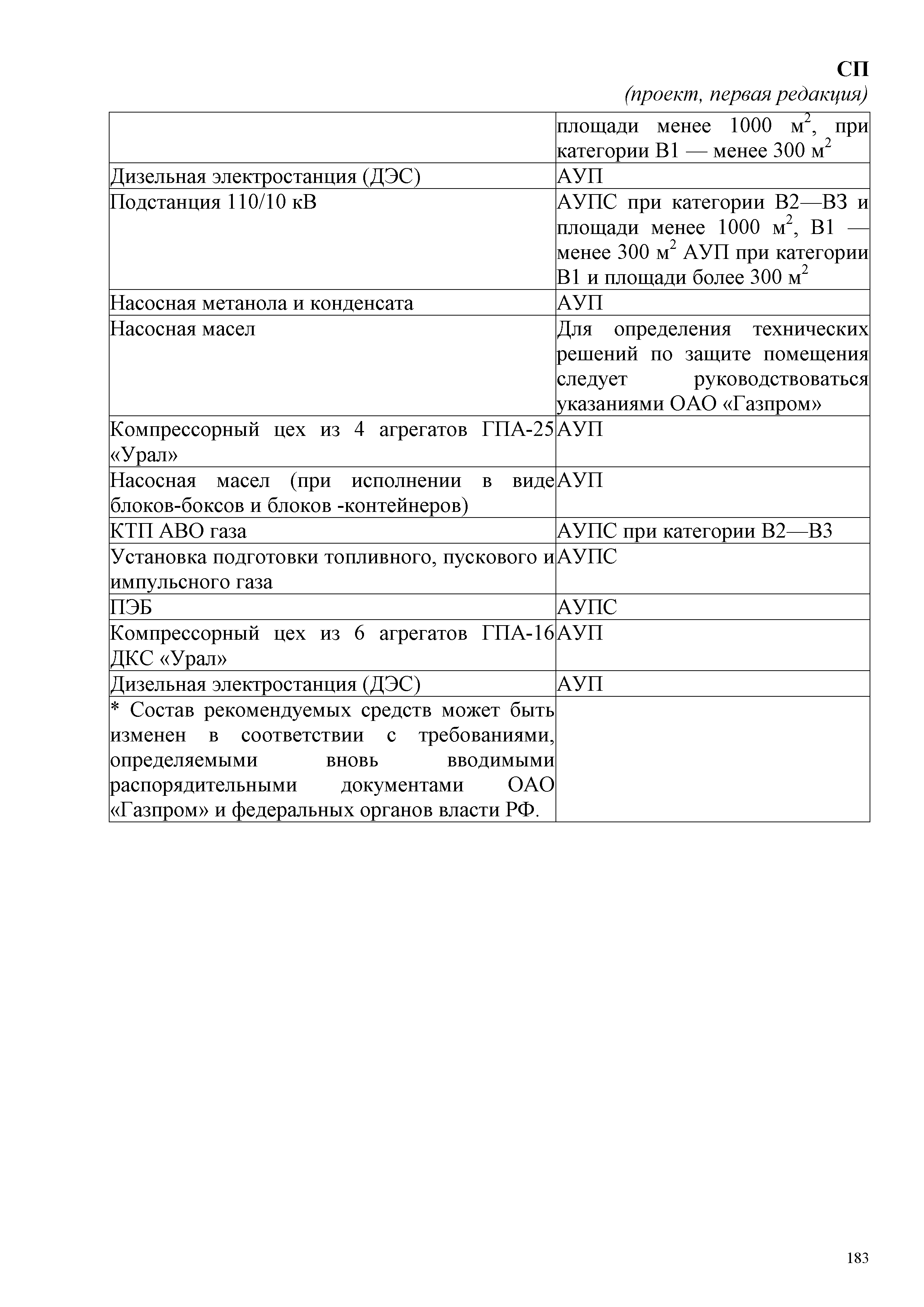 СП