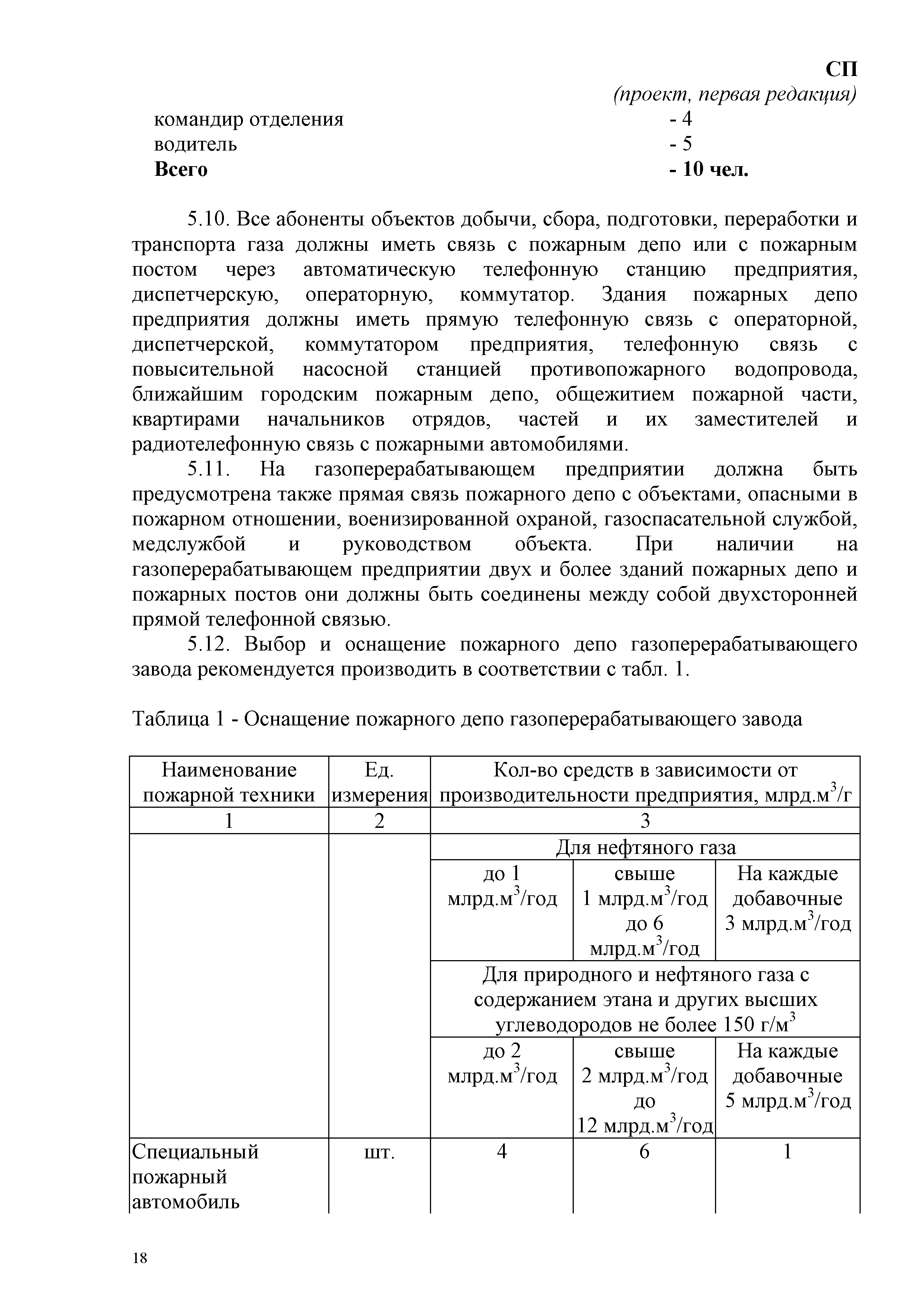 СП
