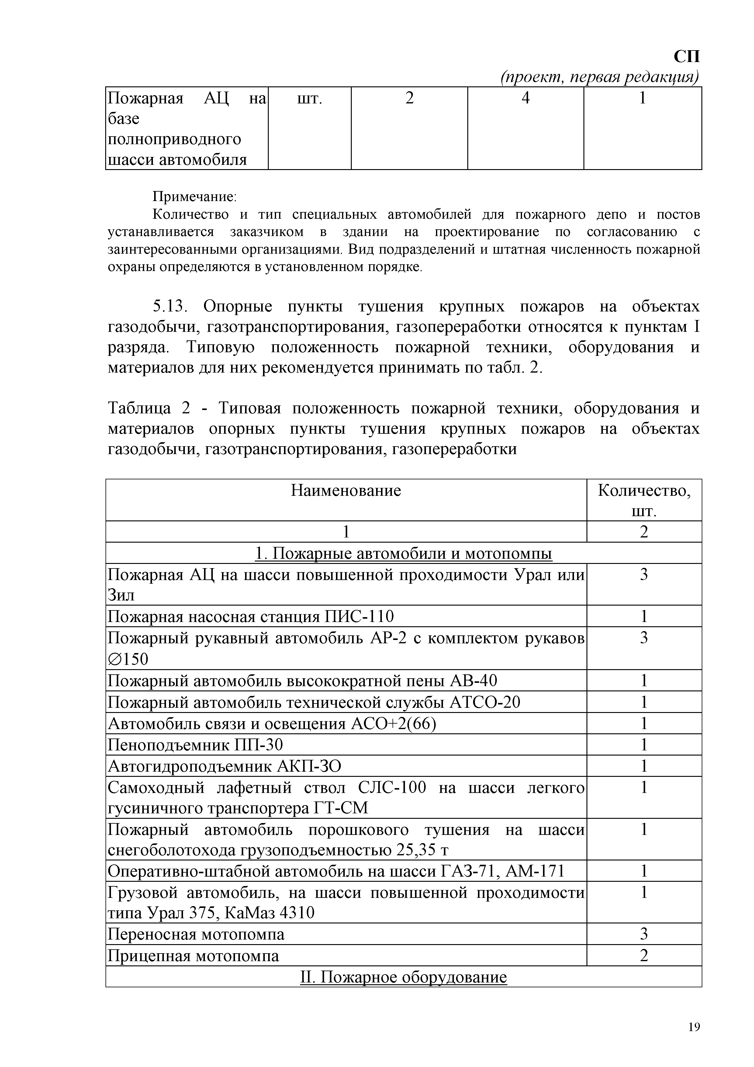 СП
