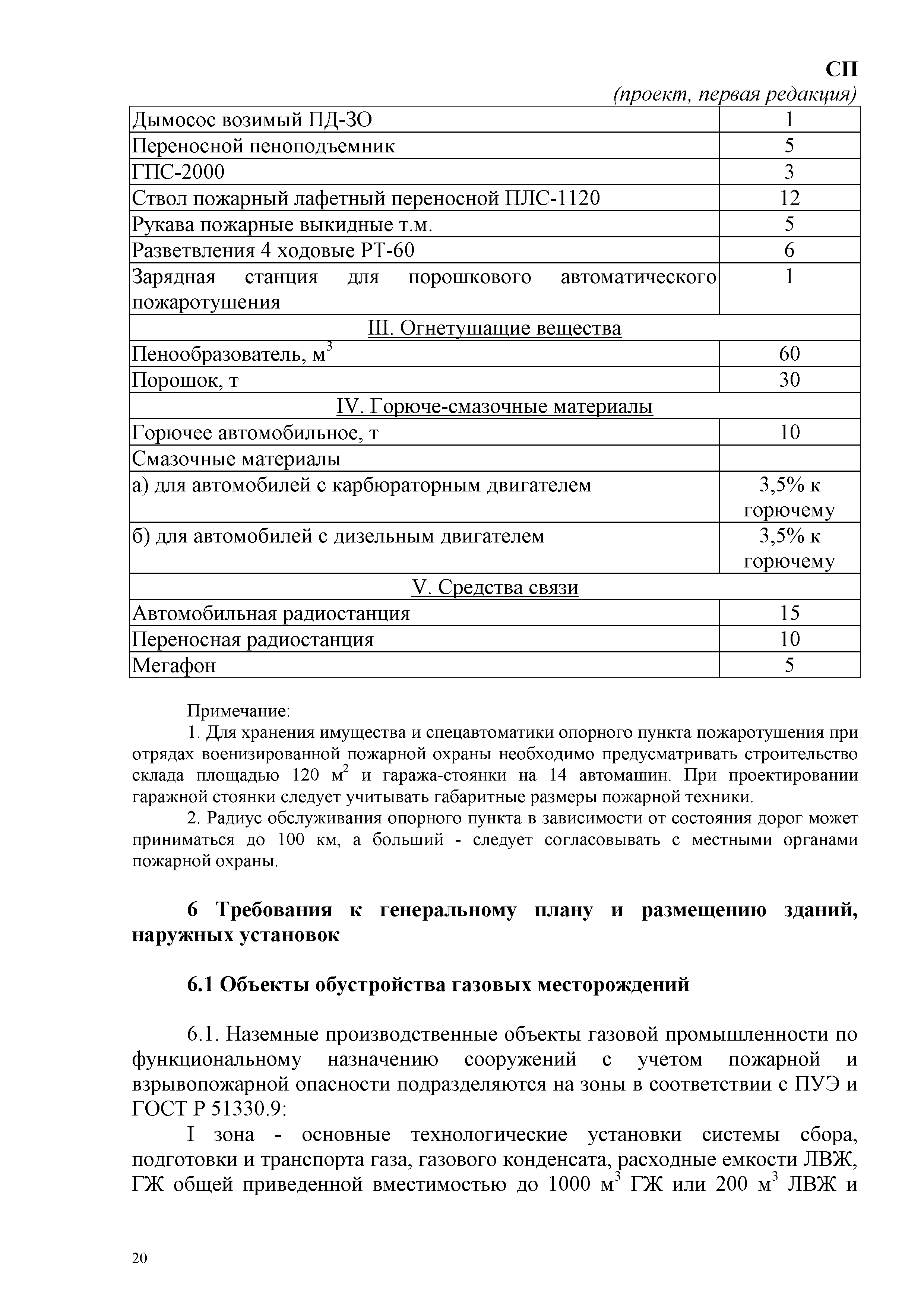 СП