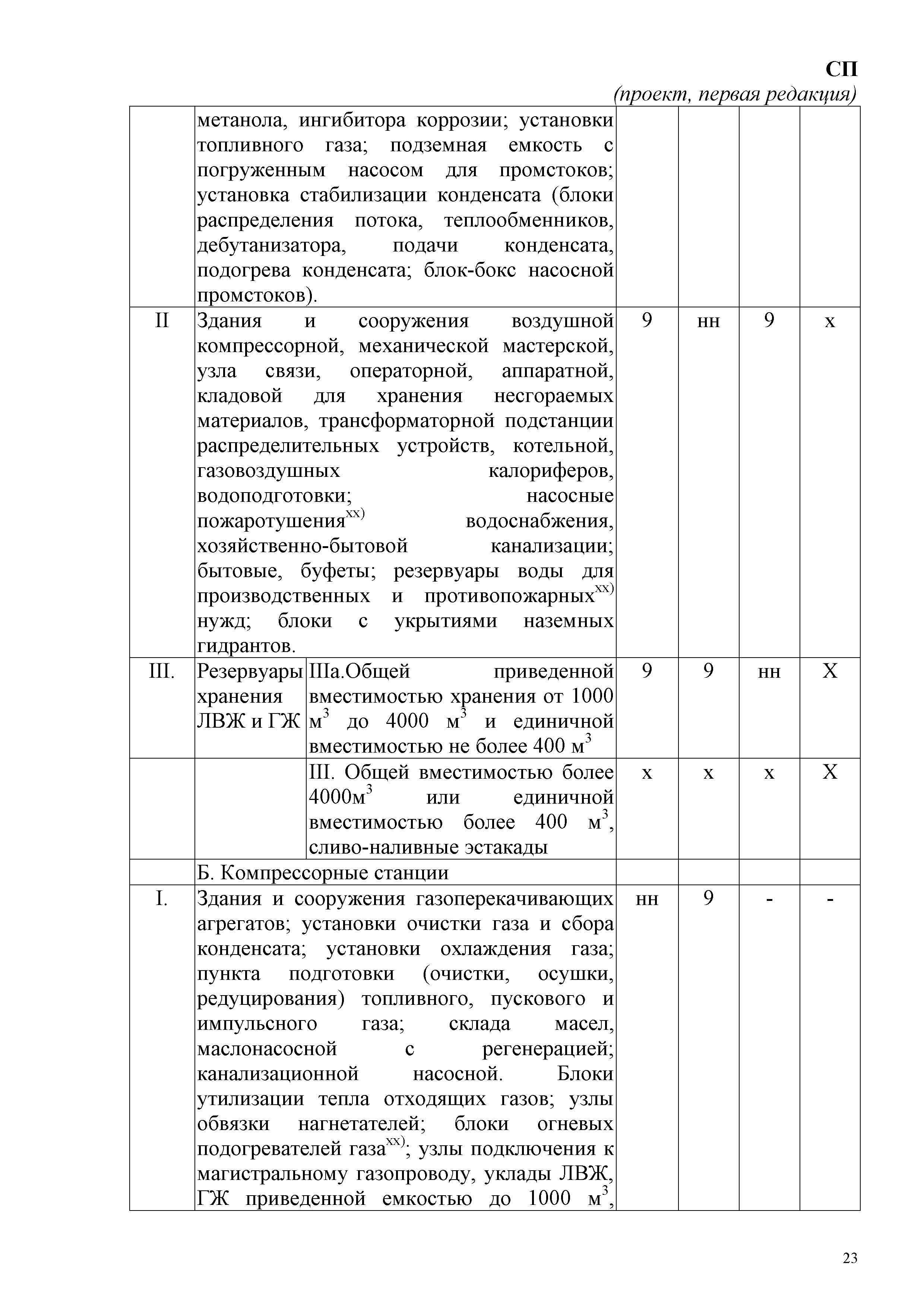 СП