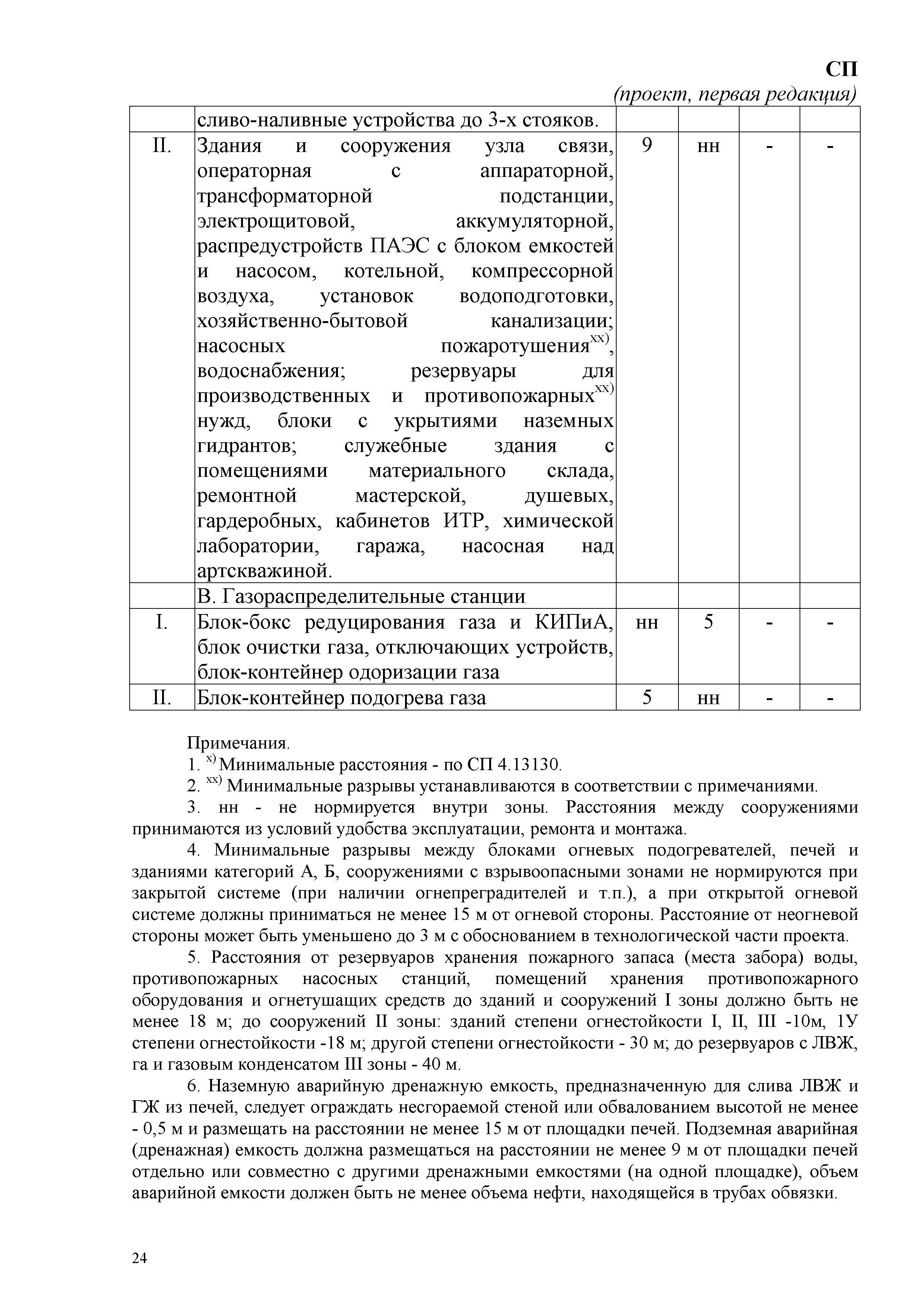 СП