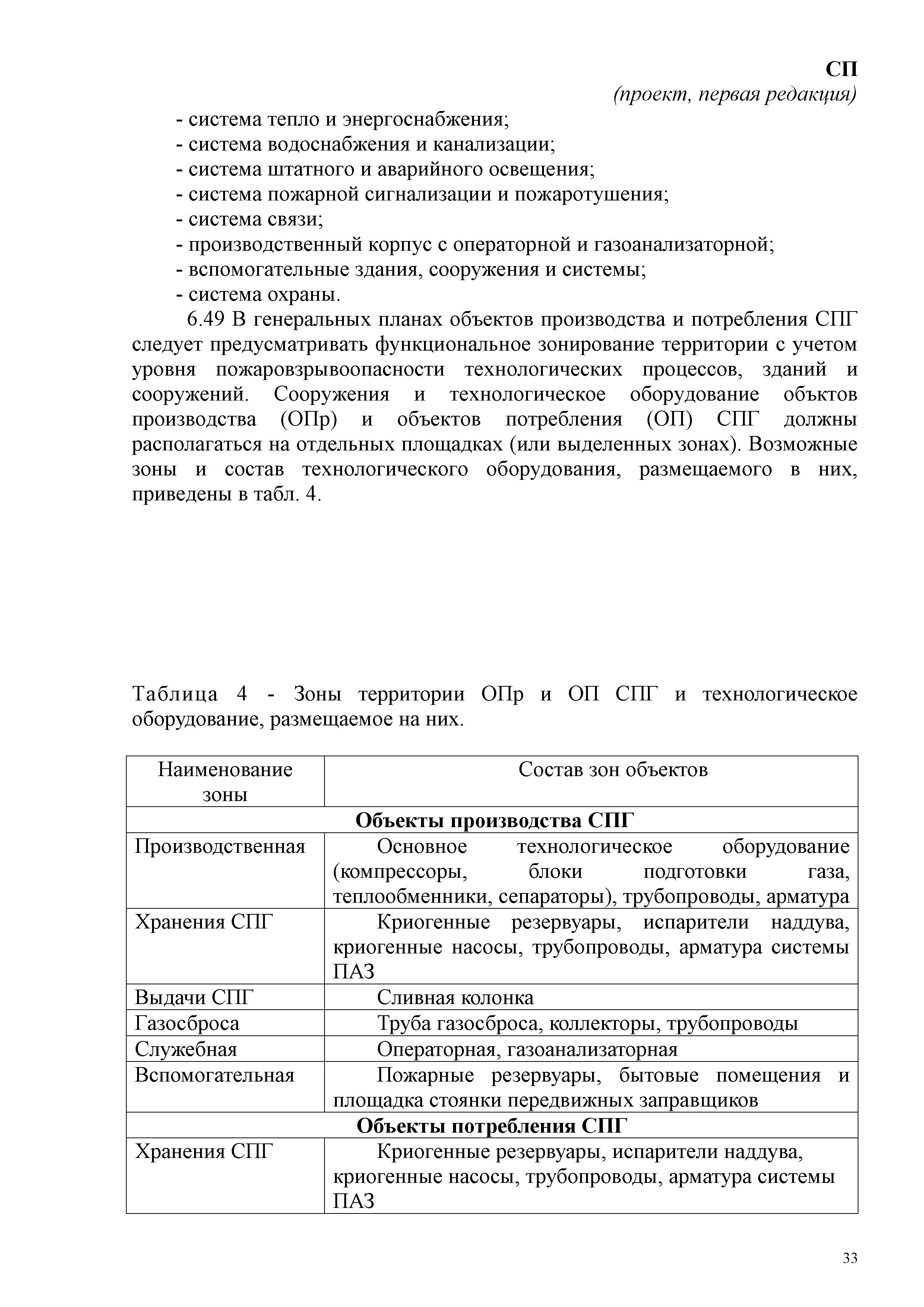 СП