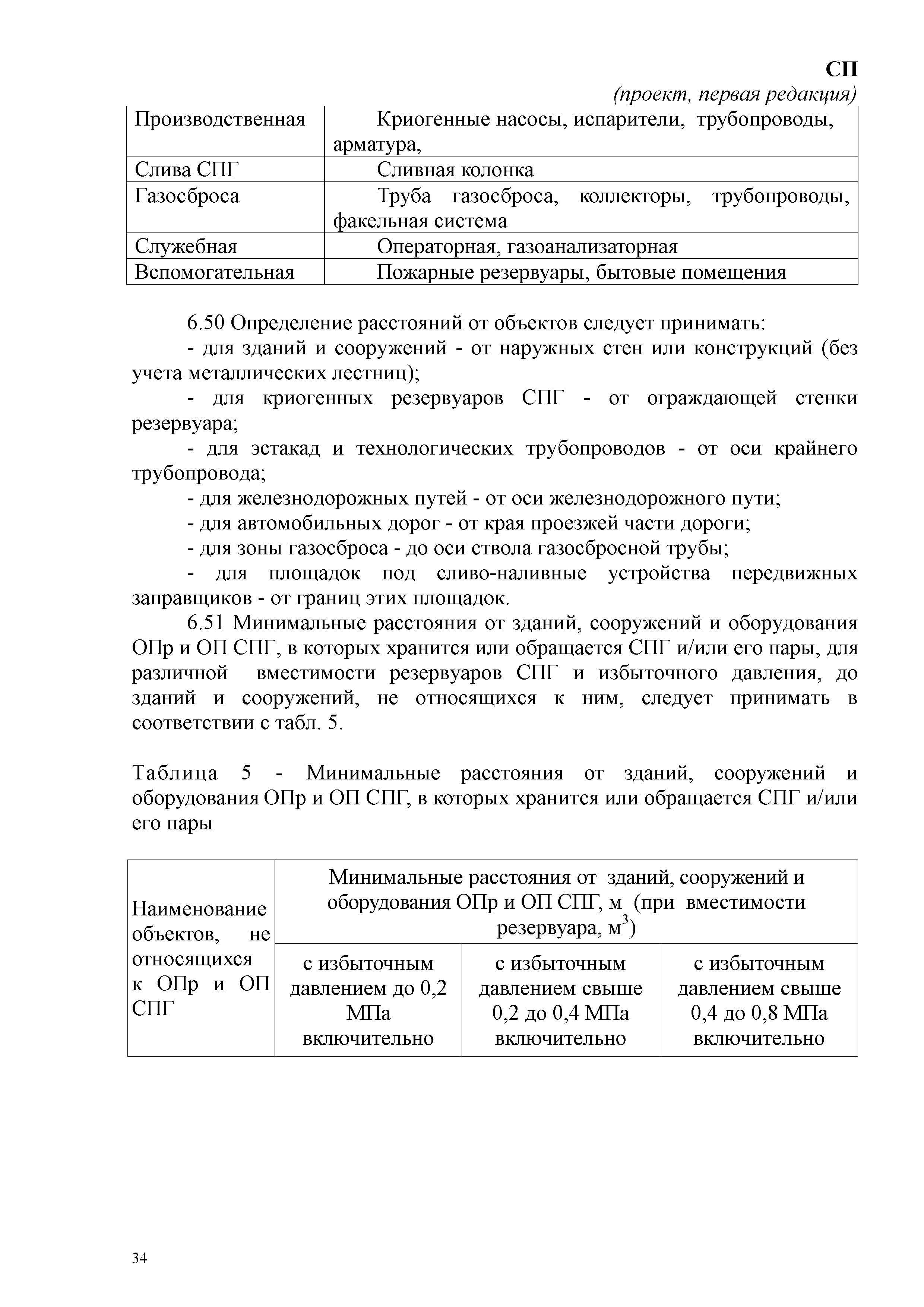 СП