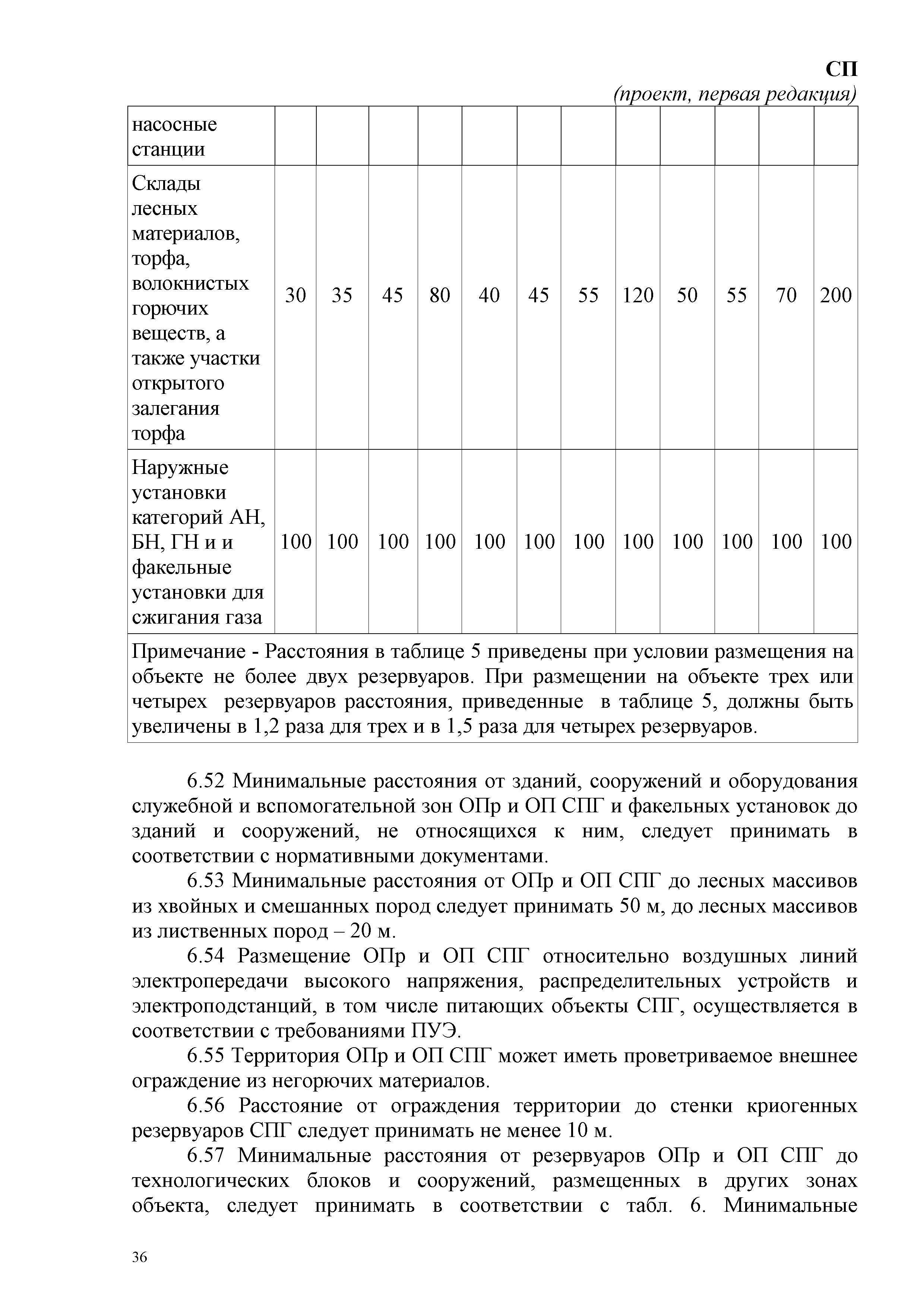 СП