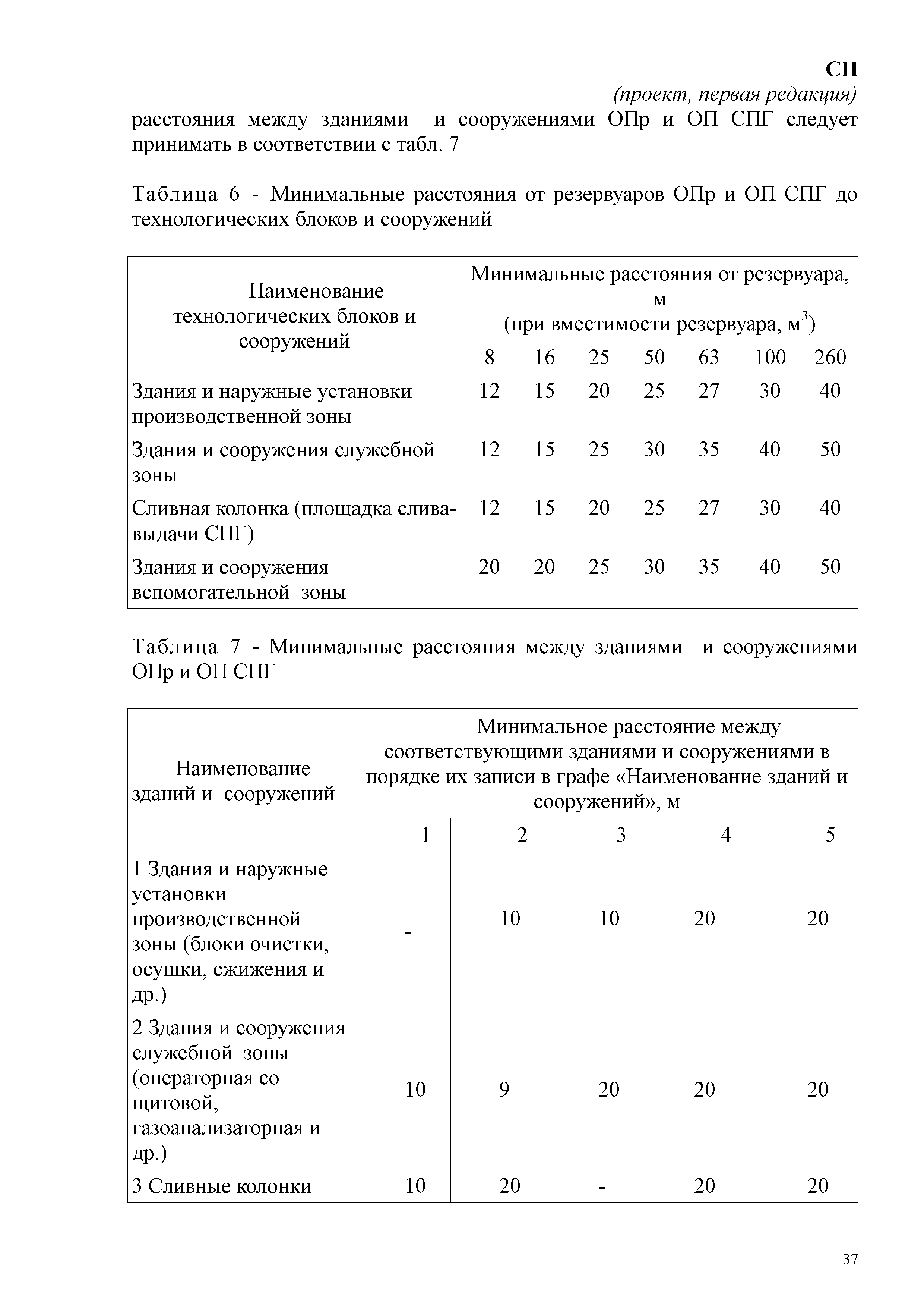 СП