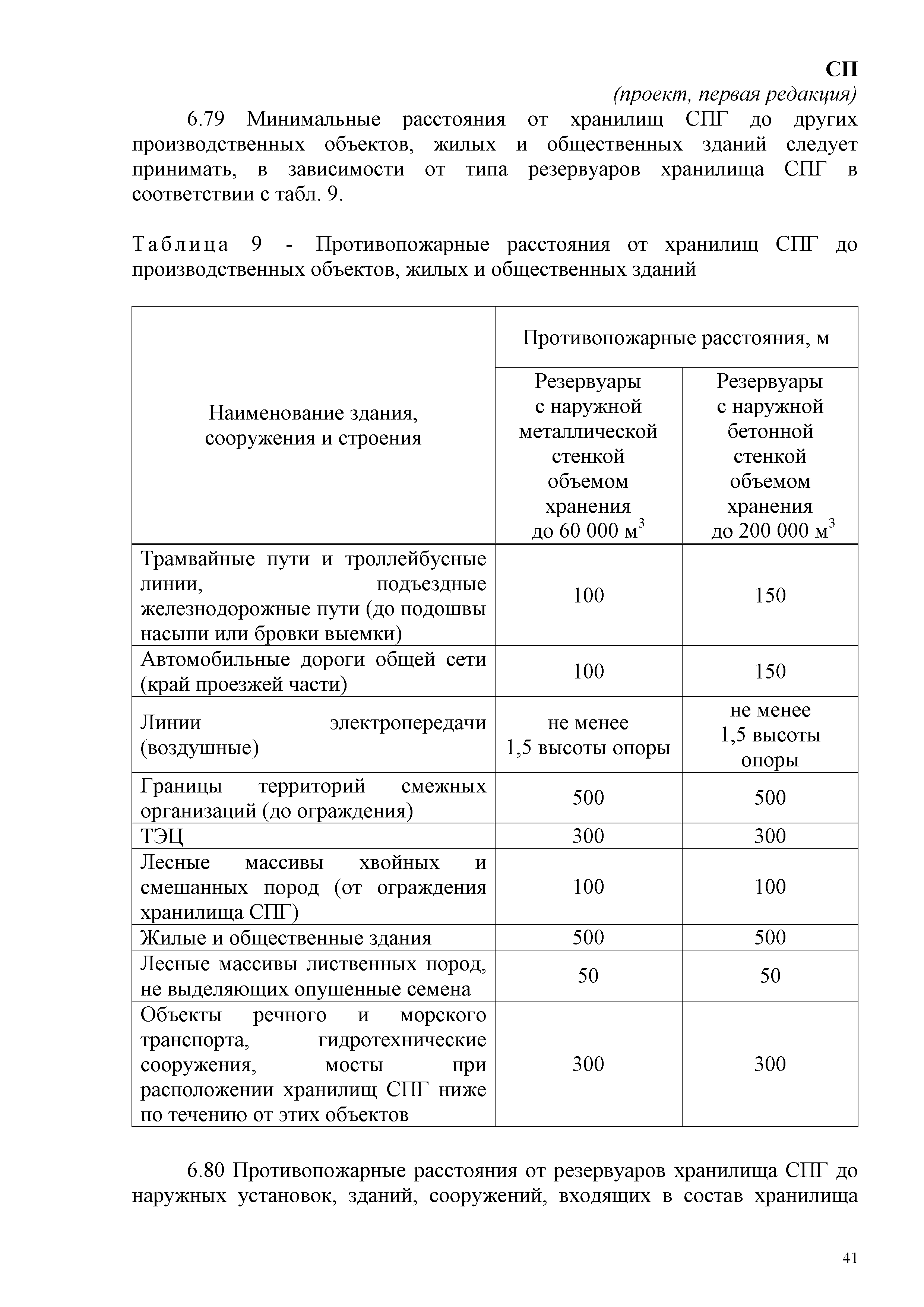 СП