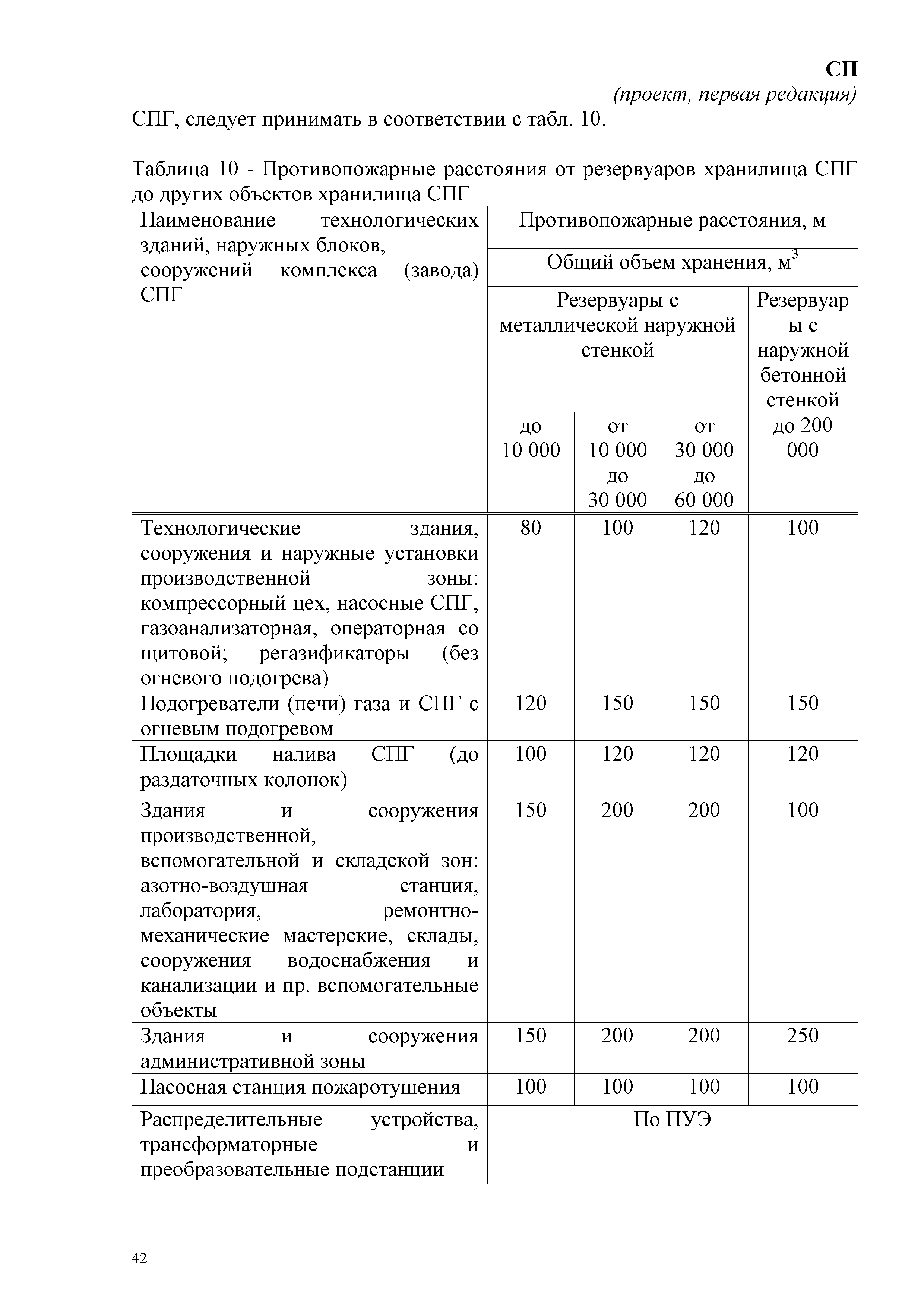 СП