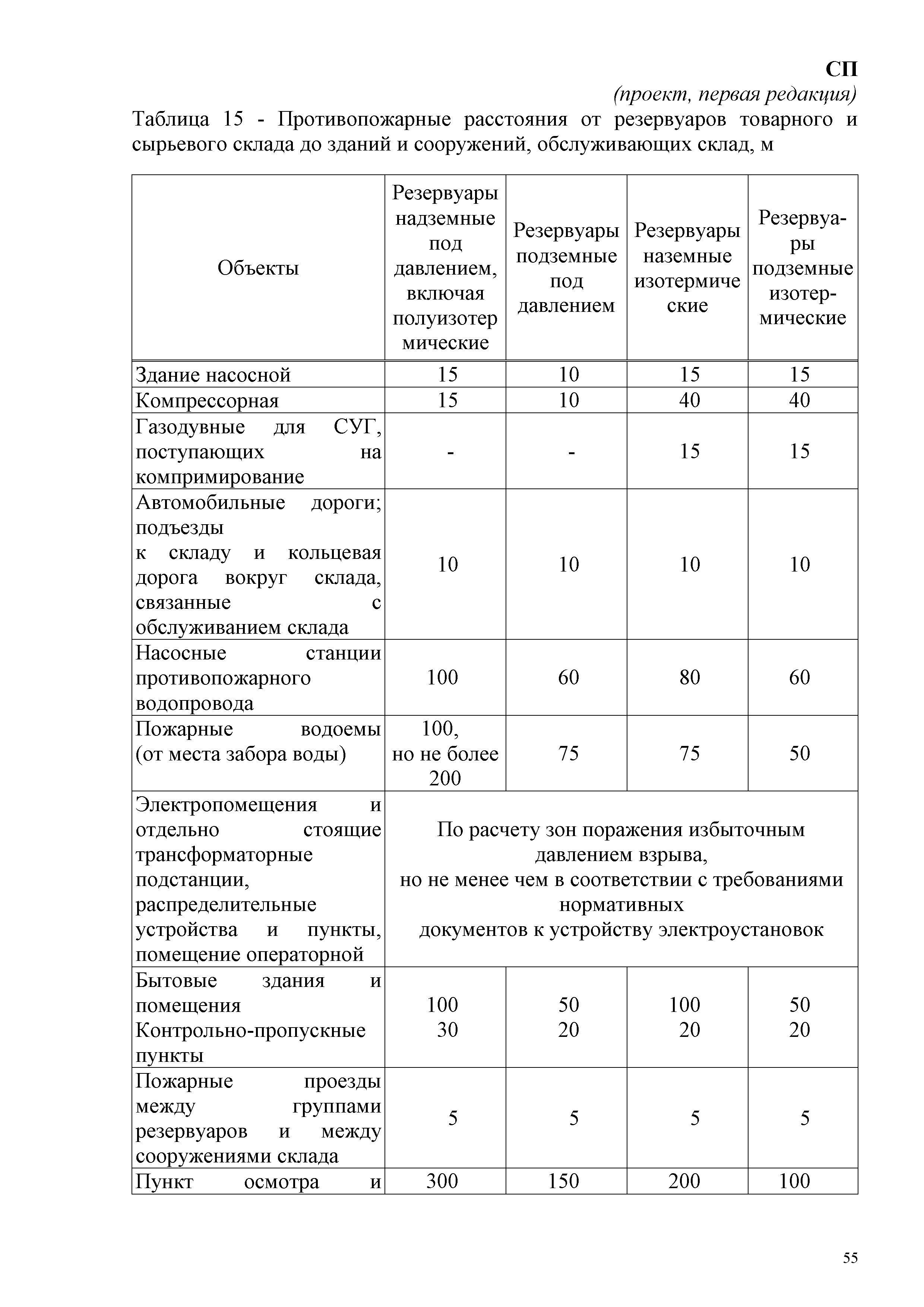 СП