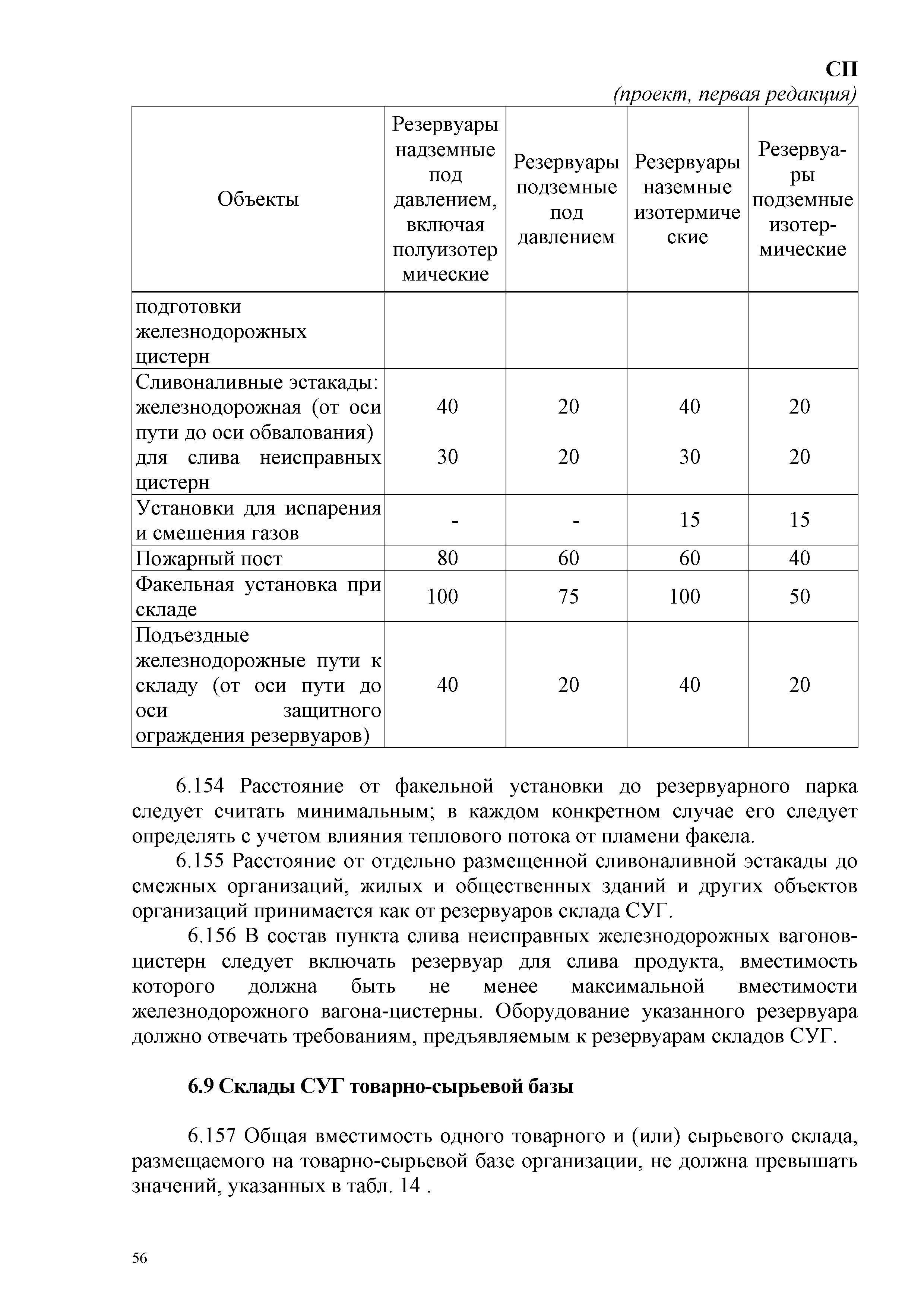 СП