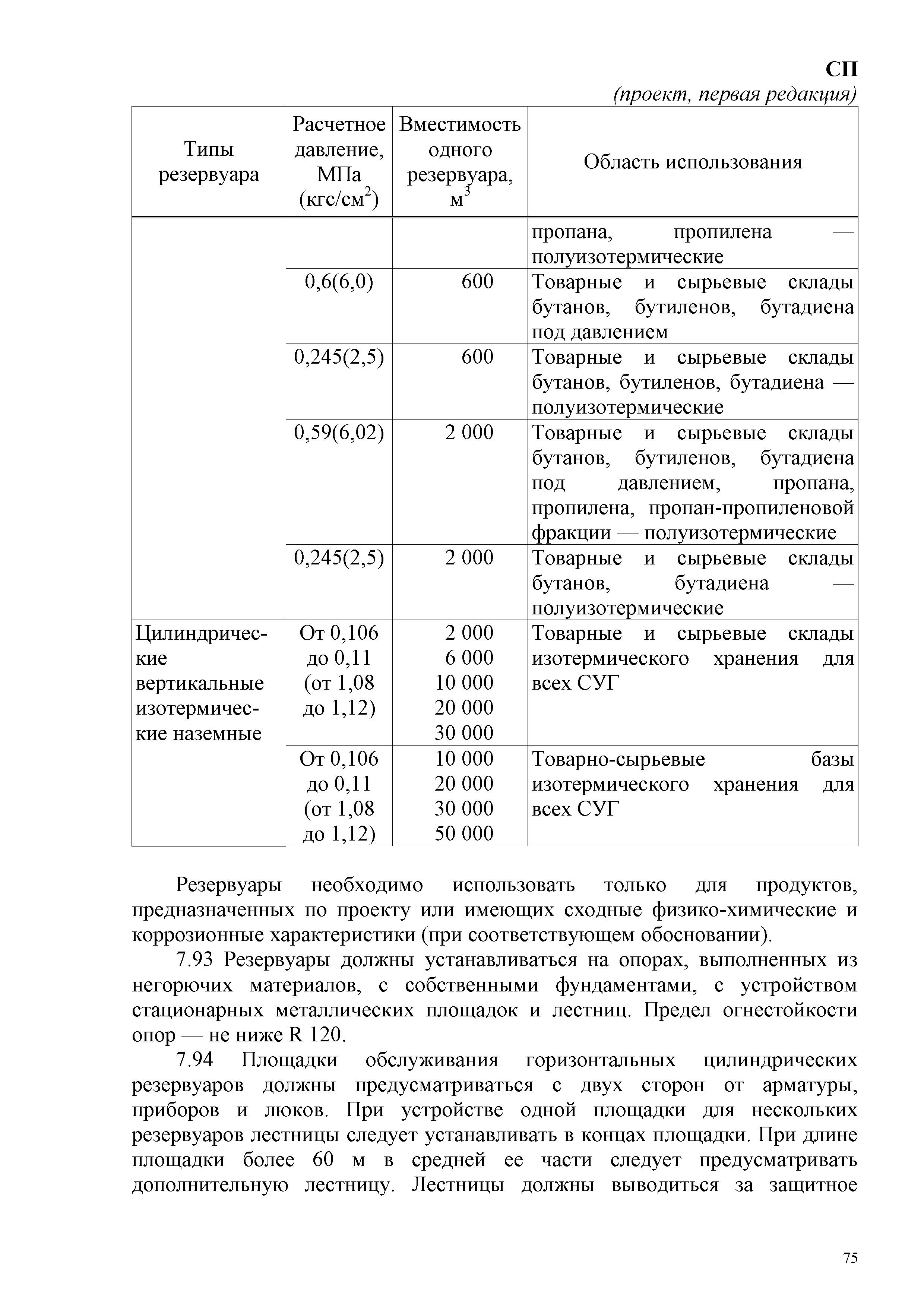 СП