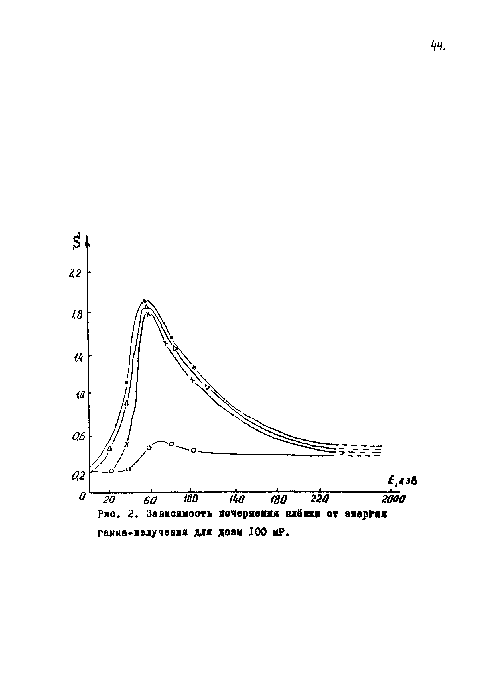 2925-83