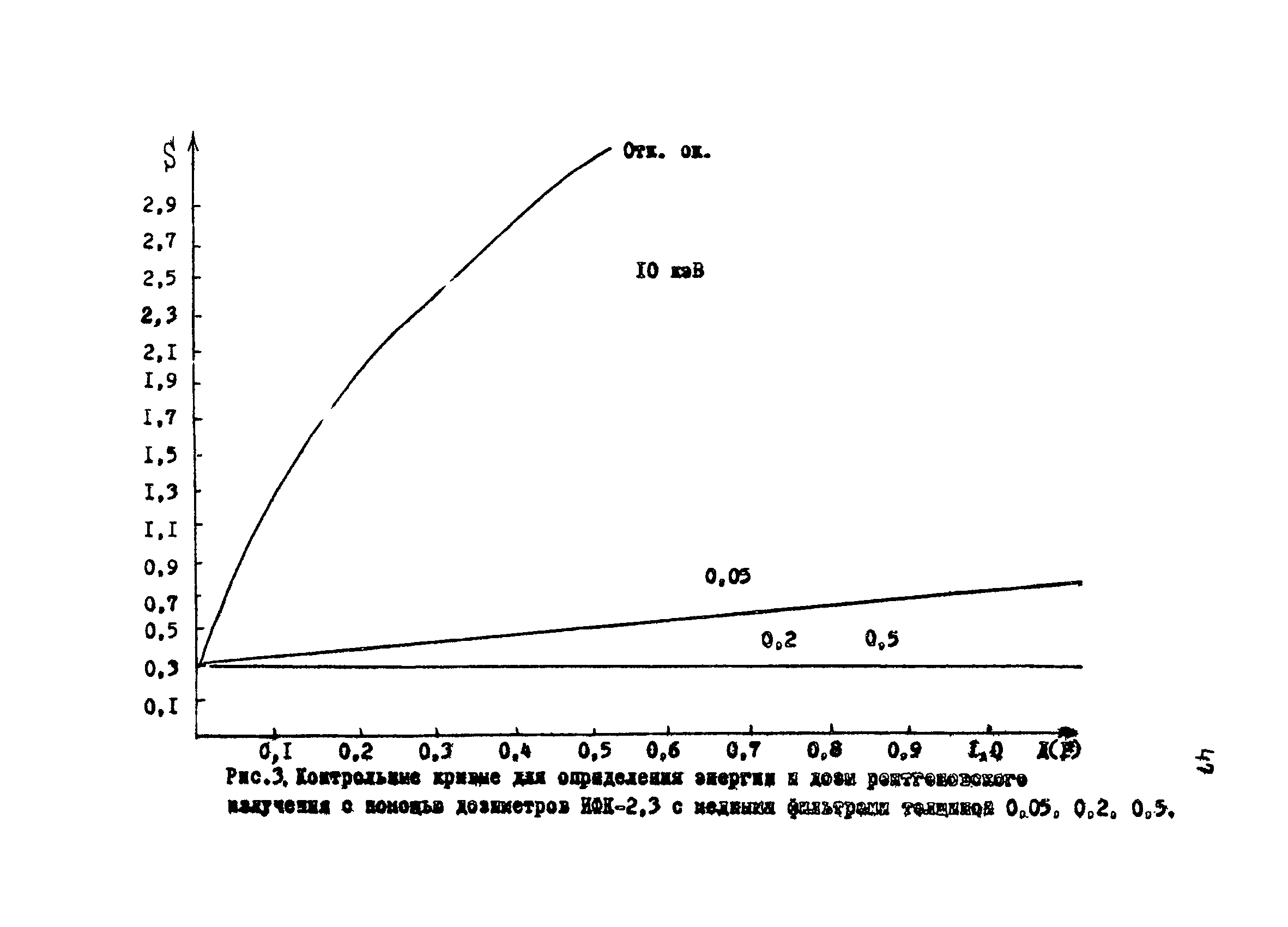 2925-83