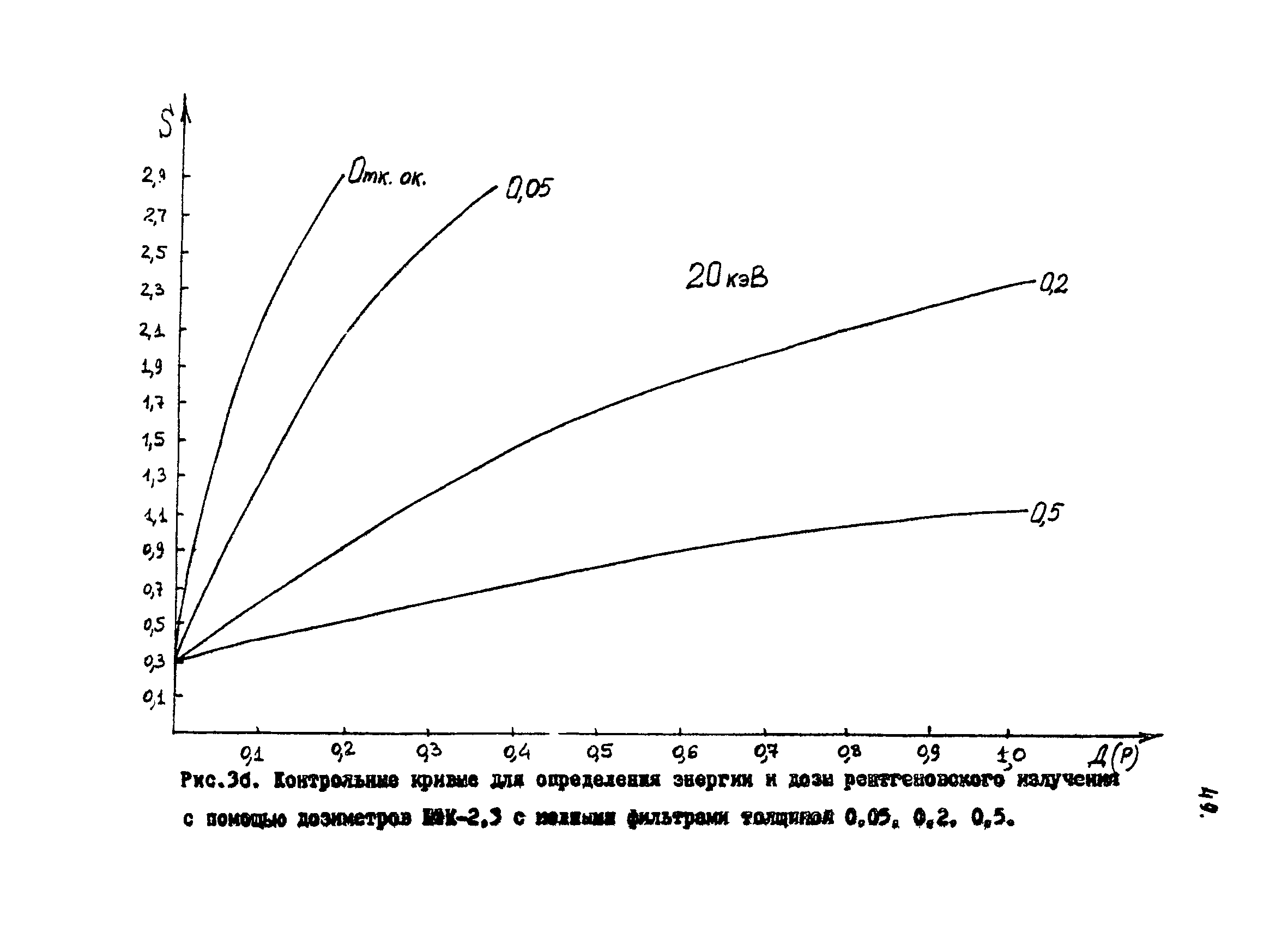 2925-83