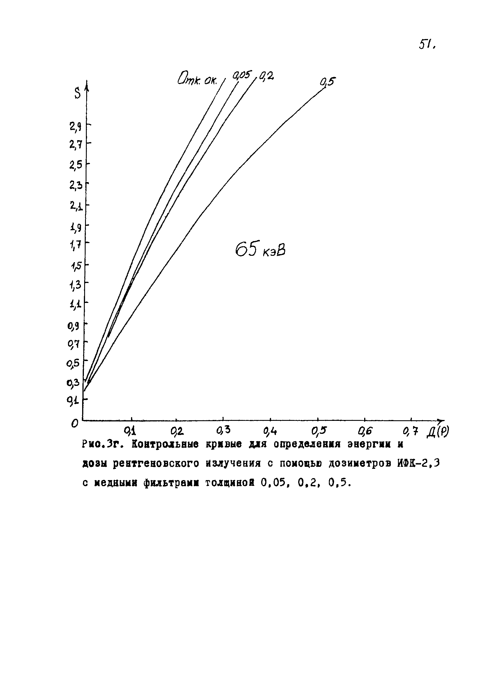 2925-83