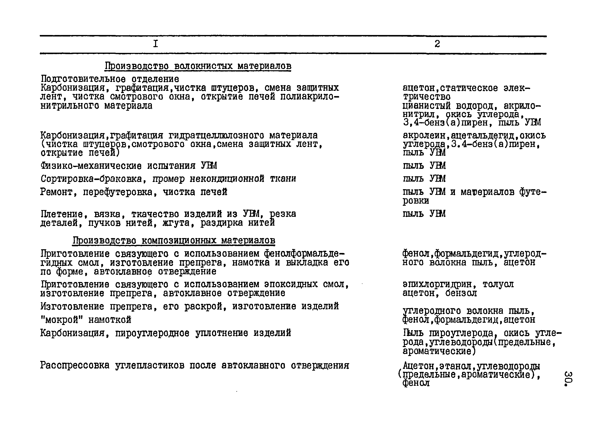 СП 4950-89