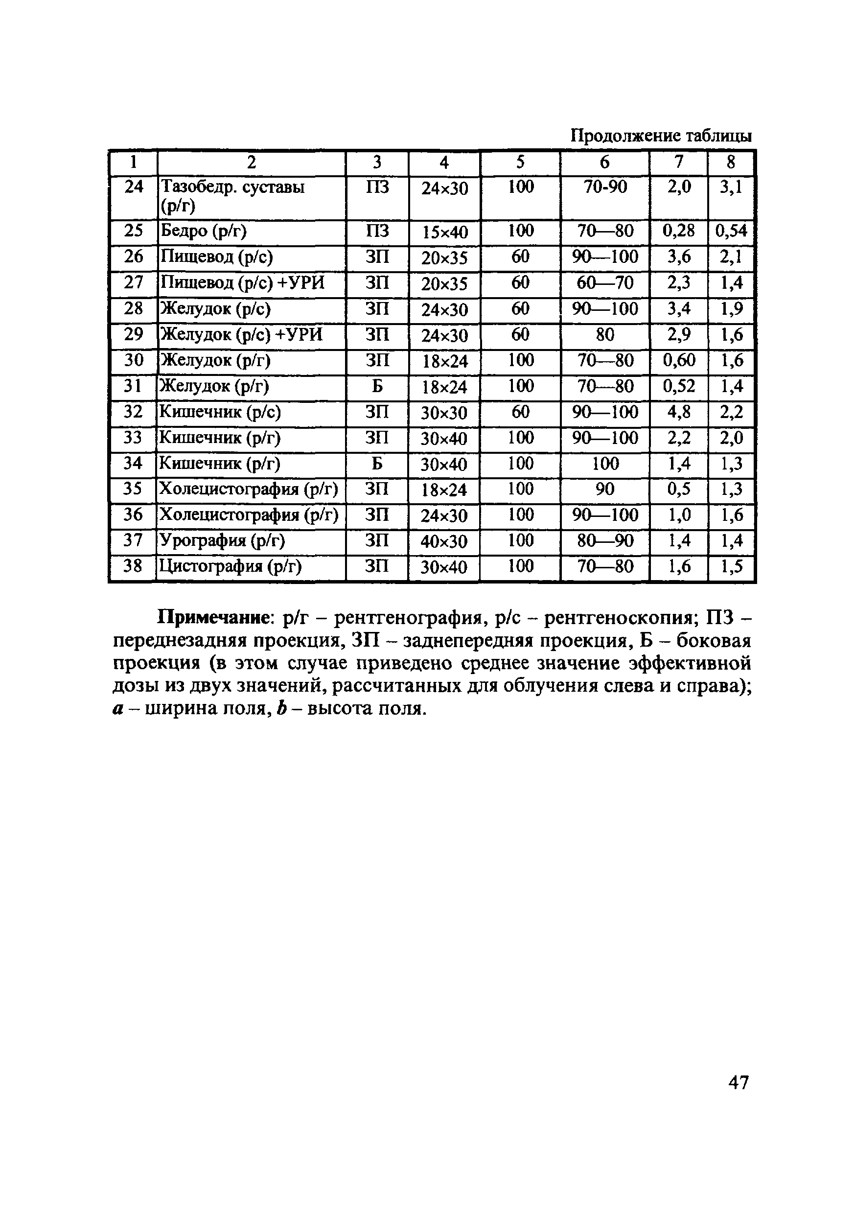 11-2/4-09