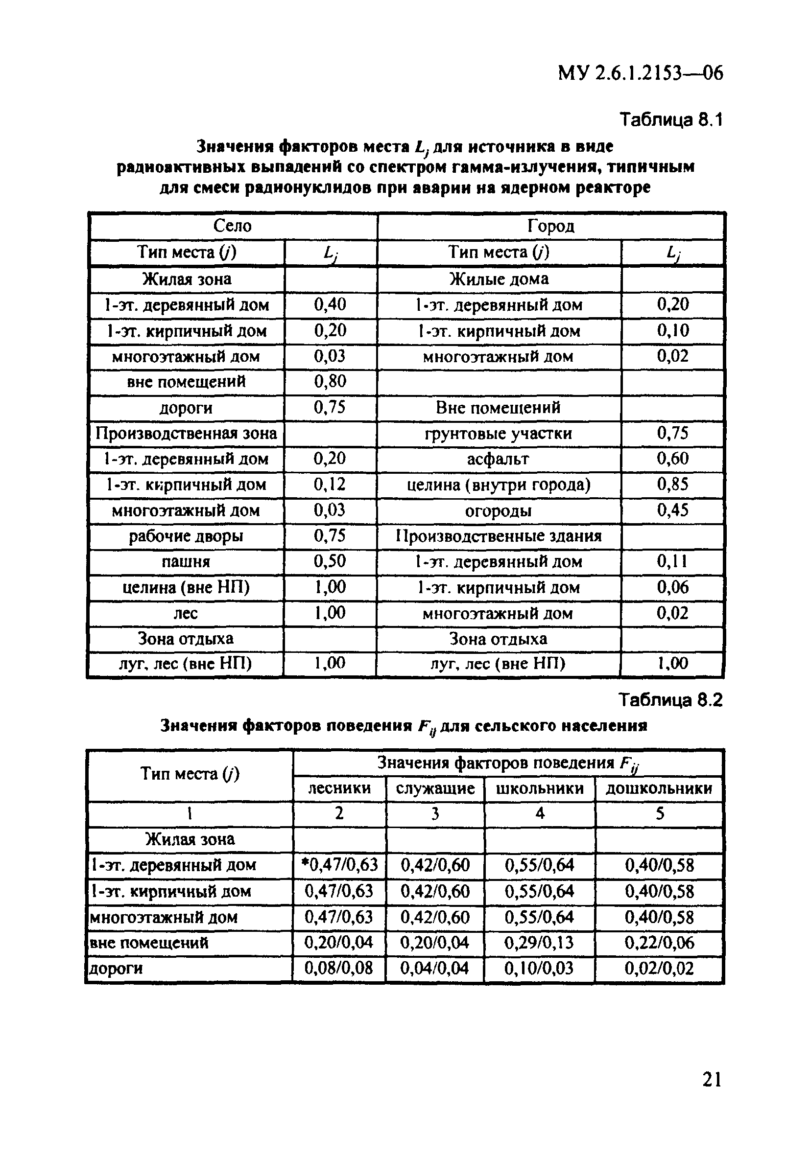 МУ 2.6.1.2153-06