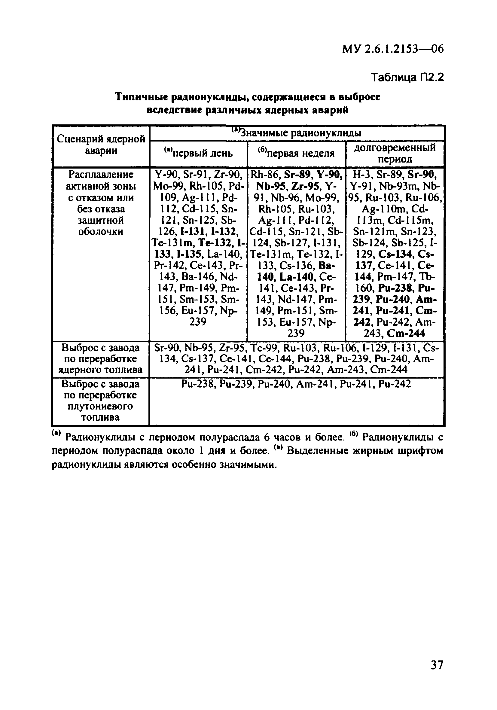 МУ 2.6.1.2153-06