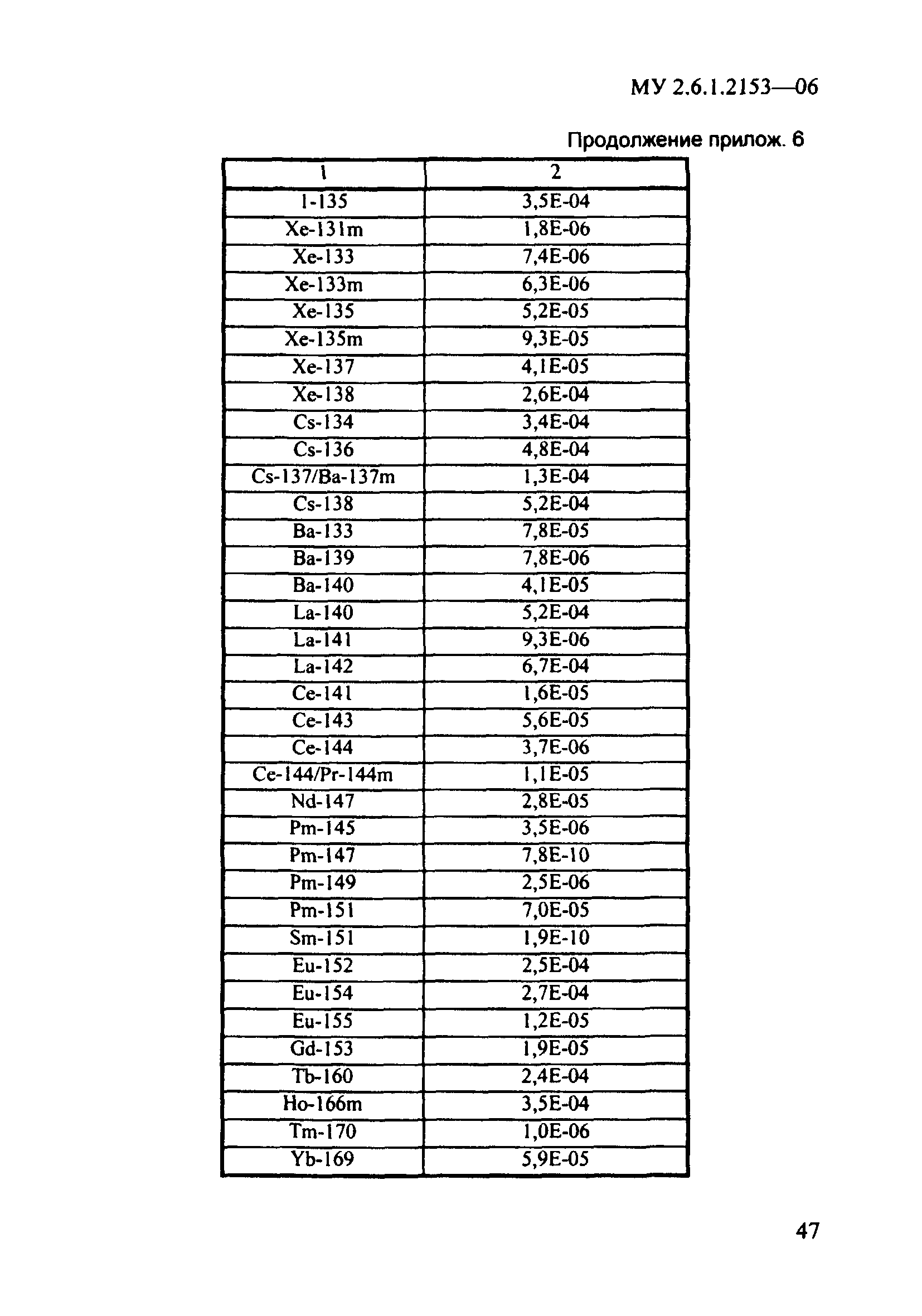 МУ 2.6.1.2153-06