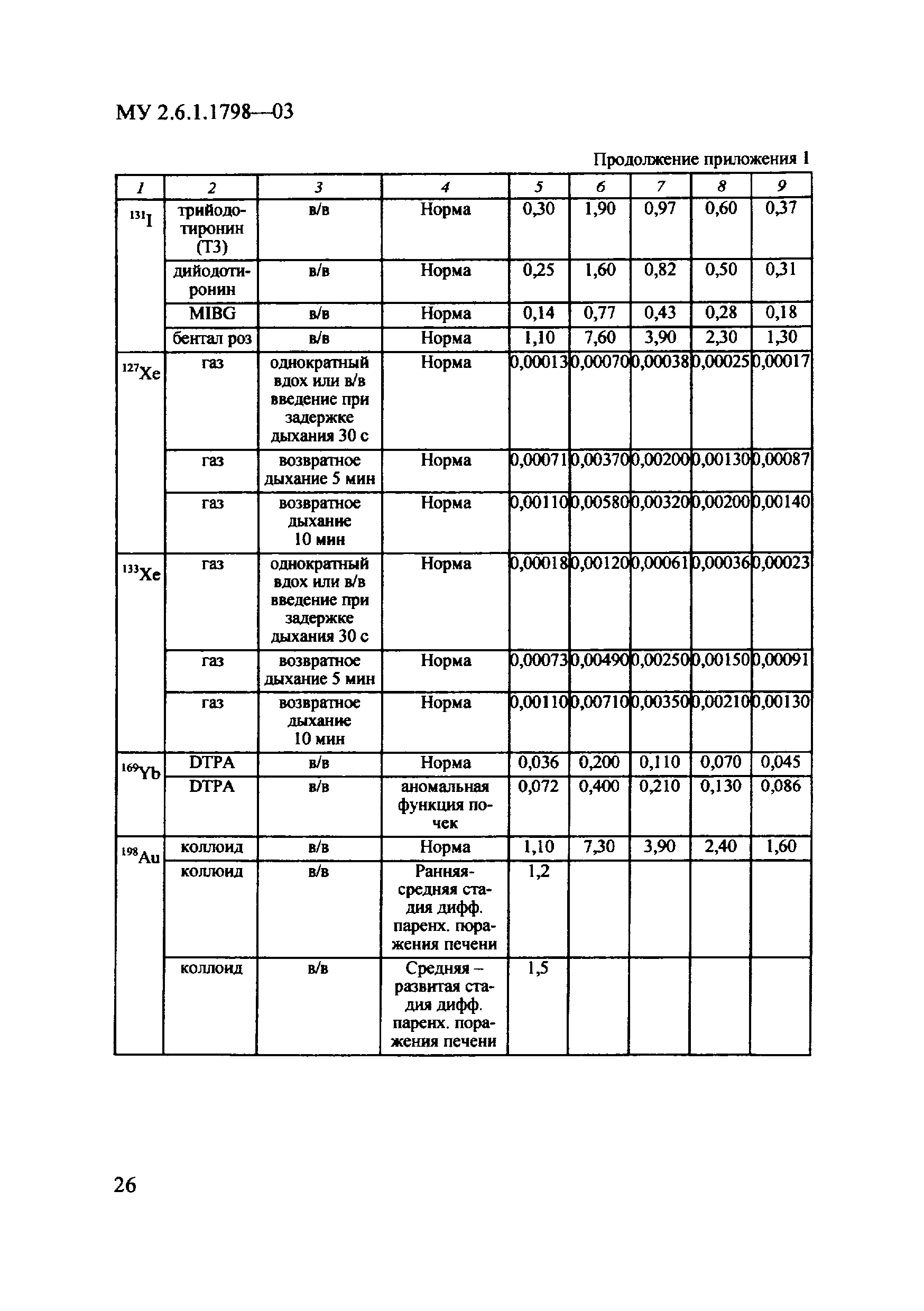 МУ 2.6.1.1798-03