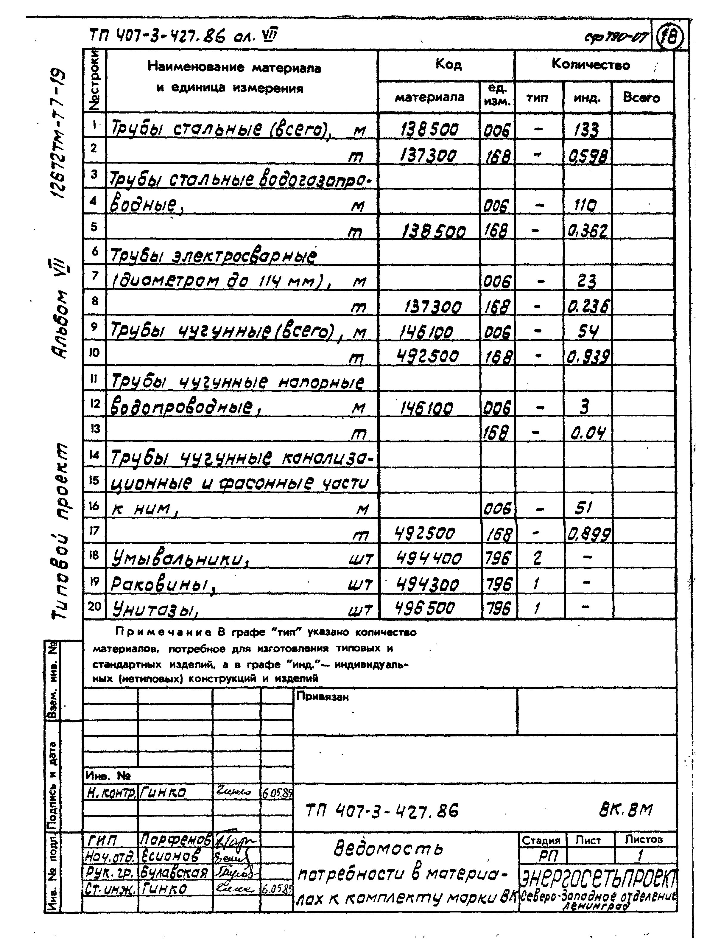 Типовой проект 407-3-427.86