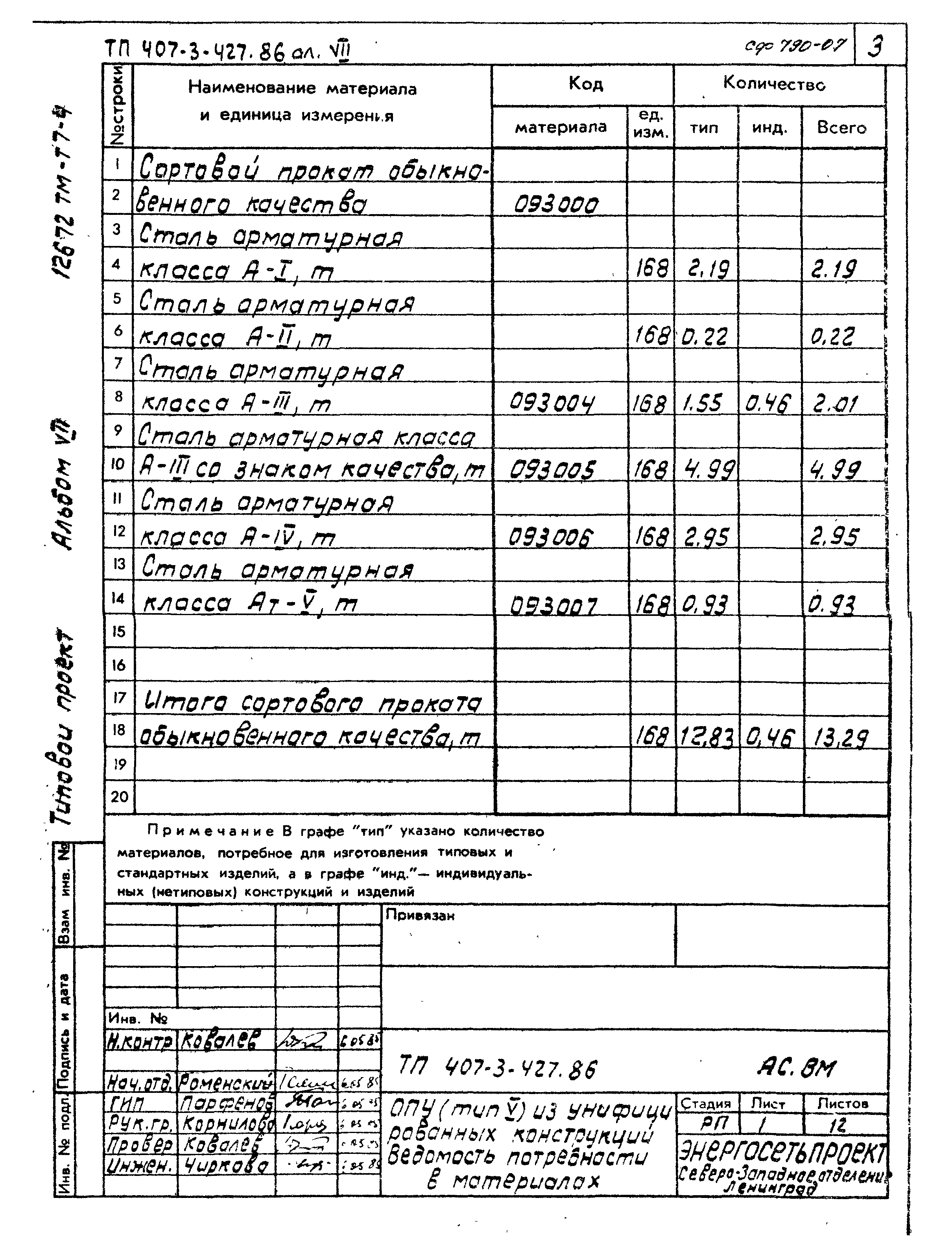 Типовой проект 407-3-427.86