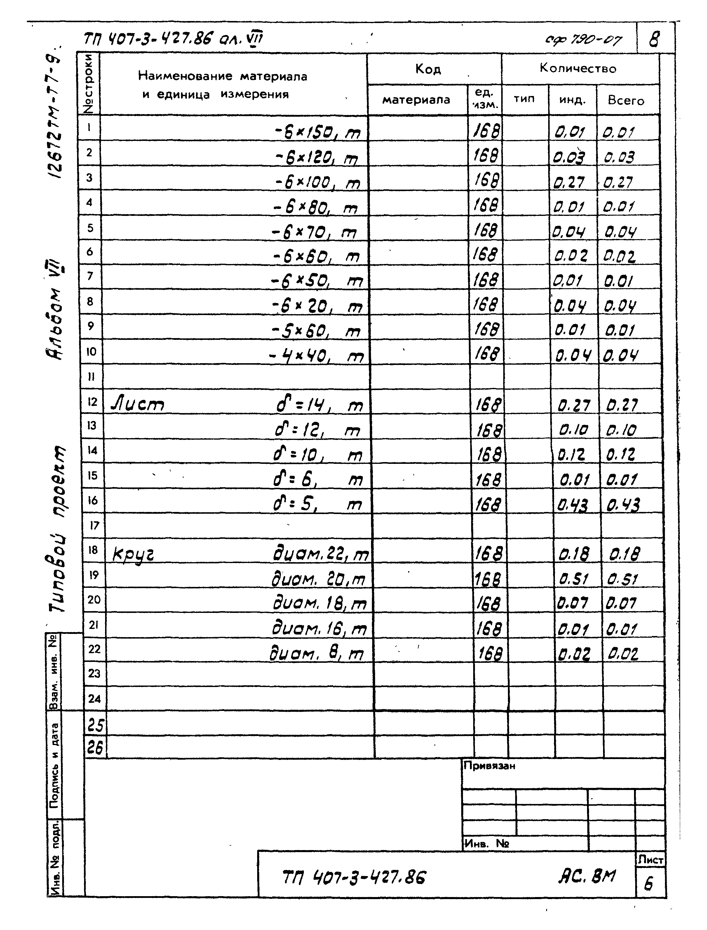 Типовой проект 407-3-427.86