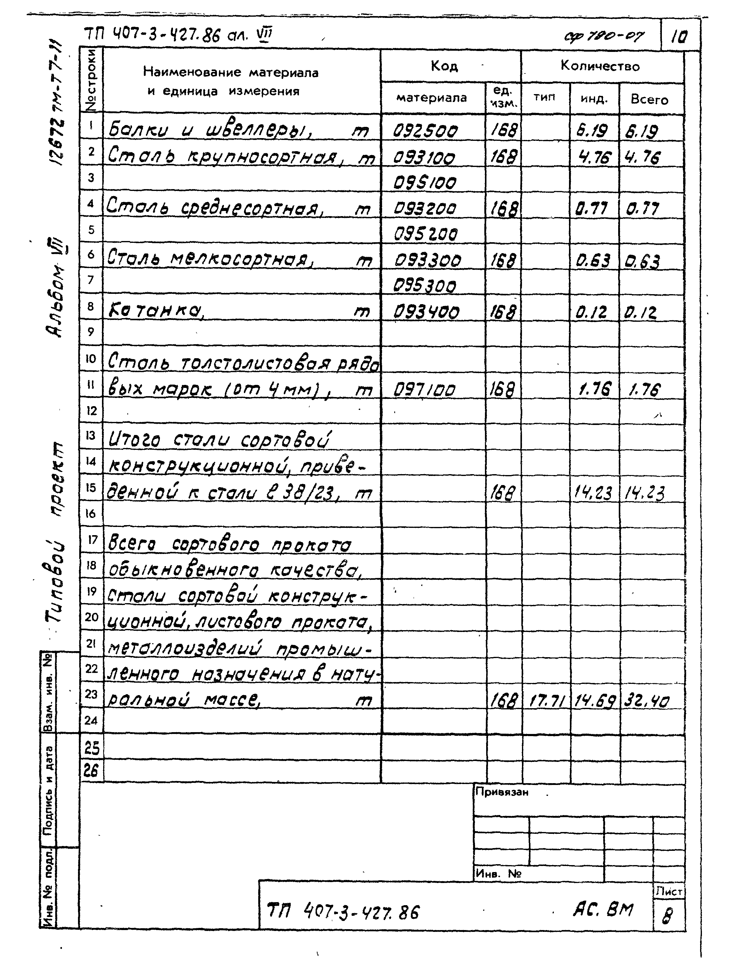 Типовой проект 407-3-427.86