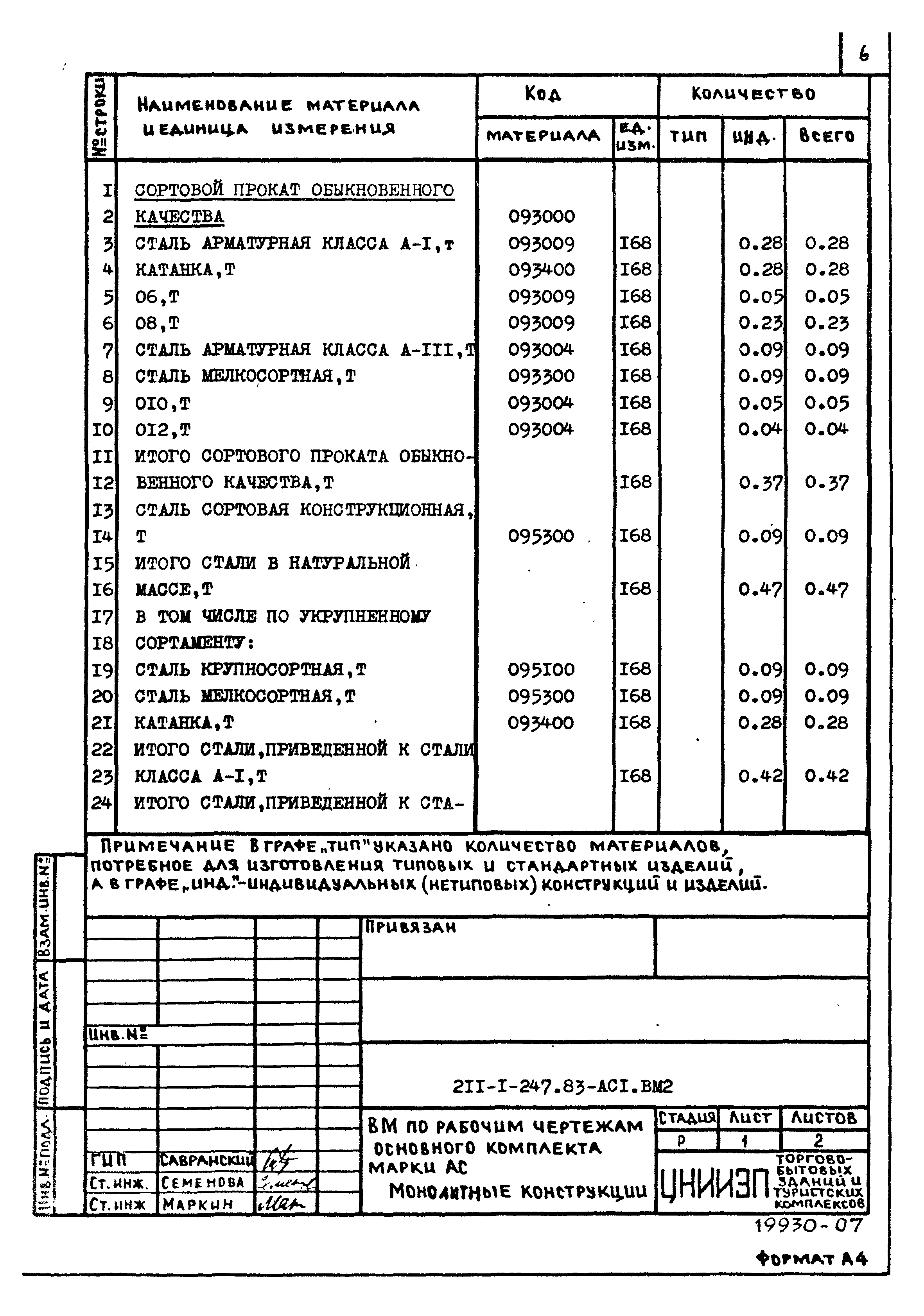 Типовой проект 211-1-247.83