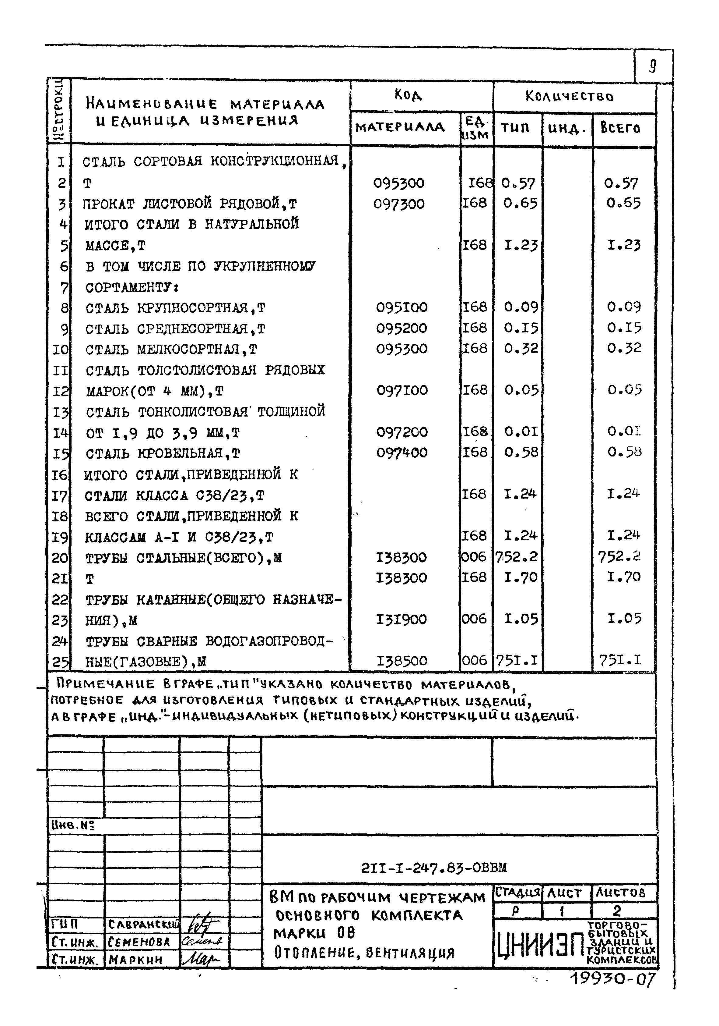 Типовой проект 211-1-247.83