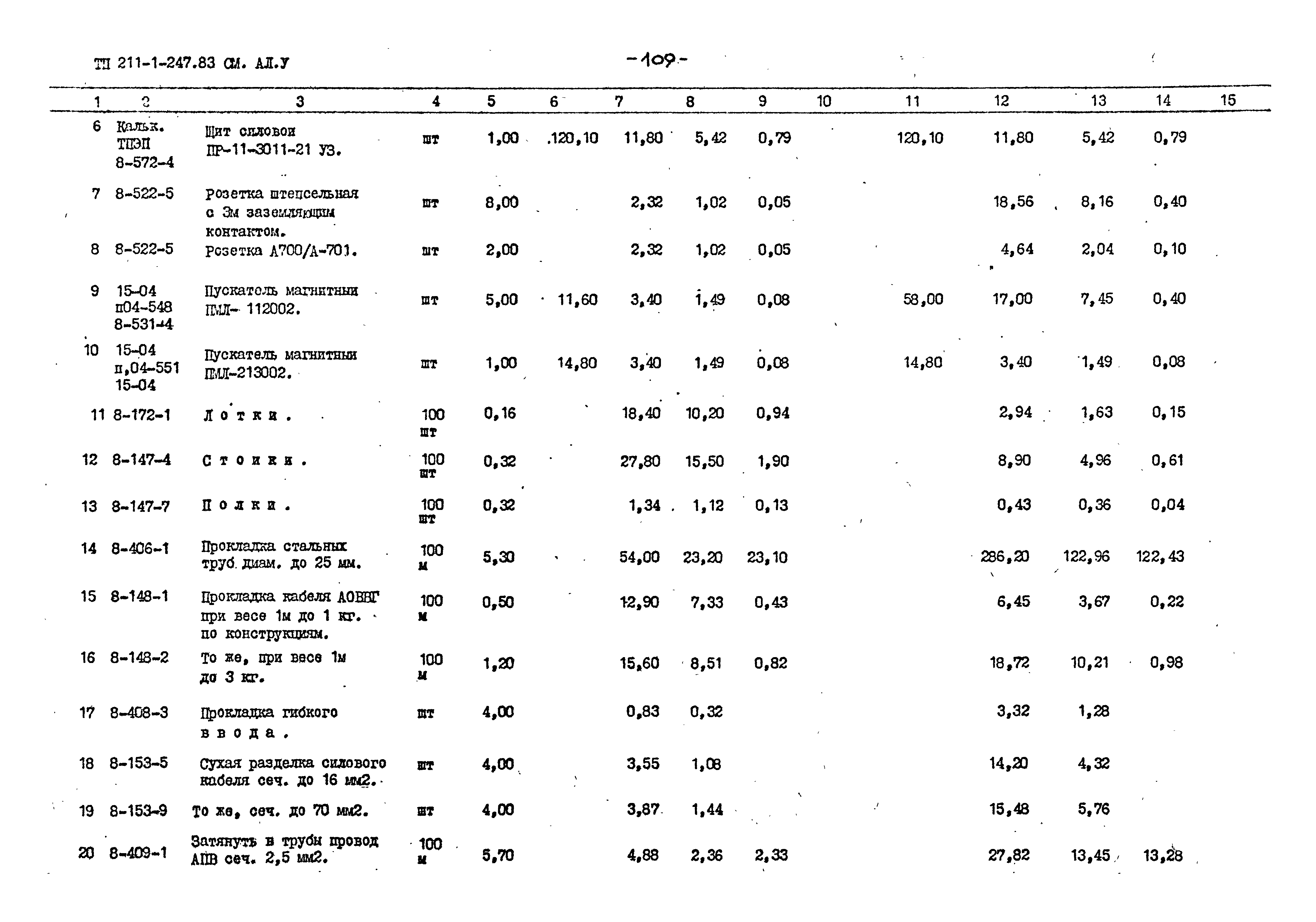 Типовой проект 211-1-247.83