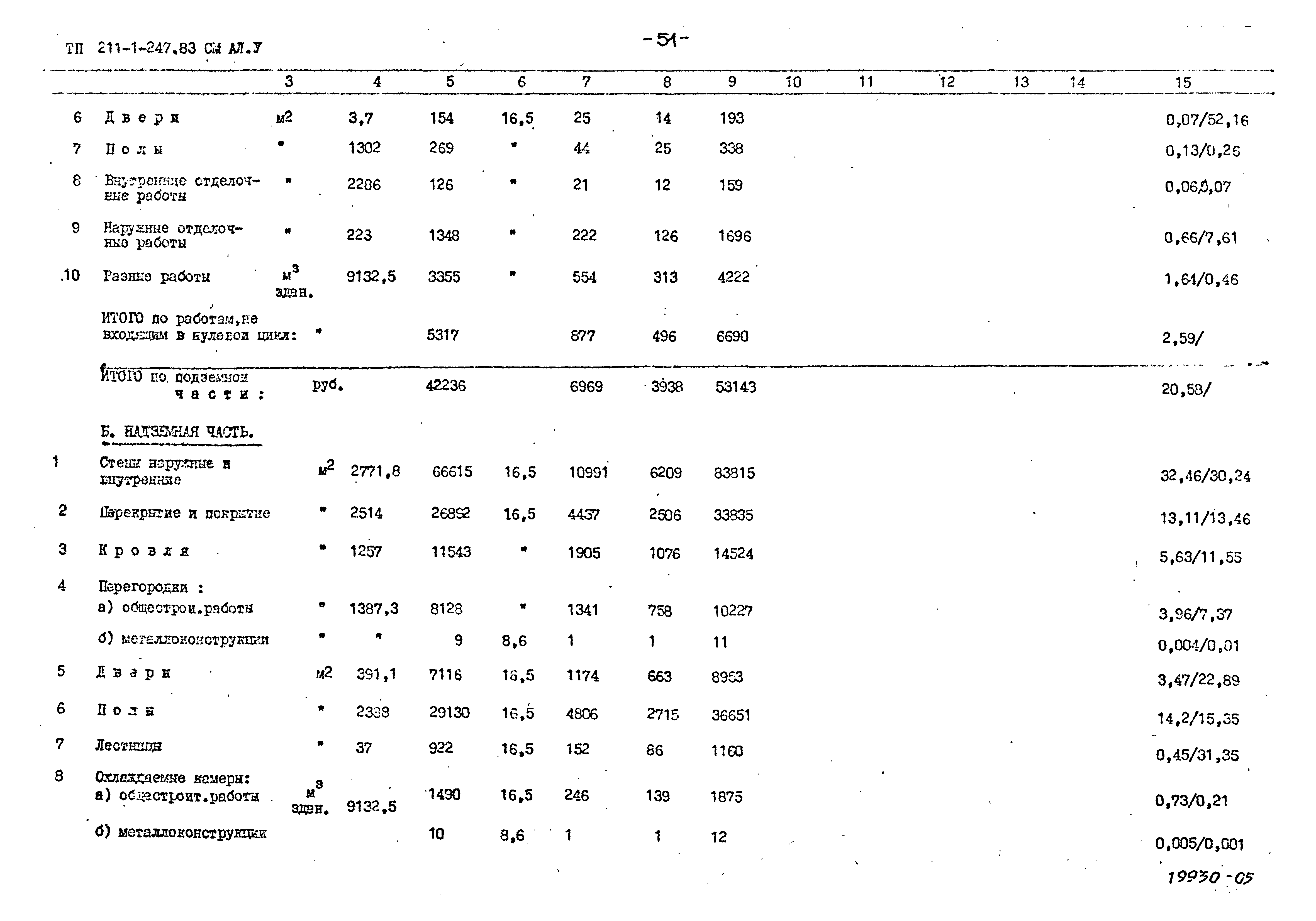 Типовой проект 211-1-247.83