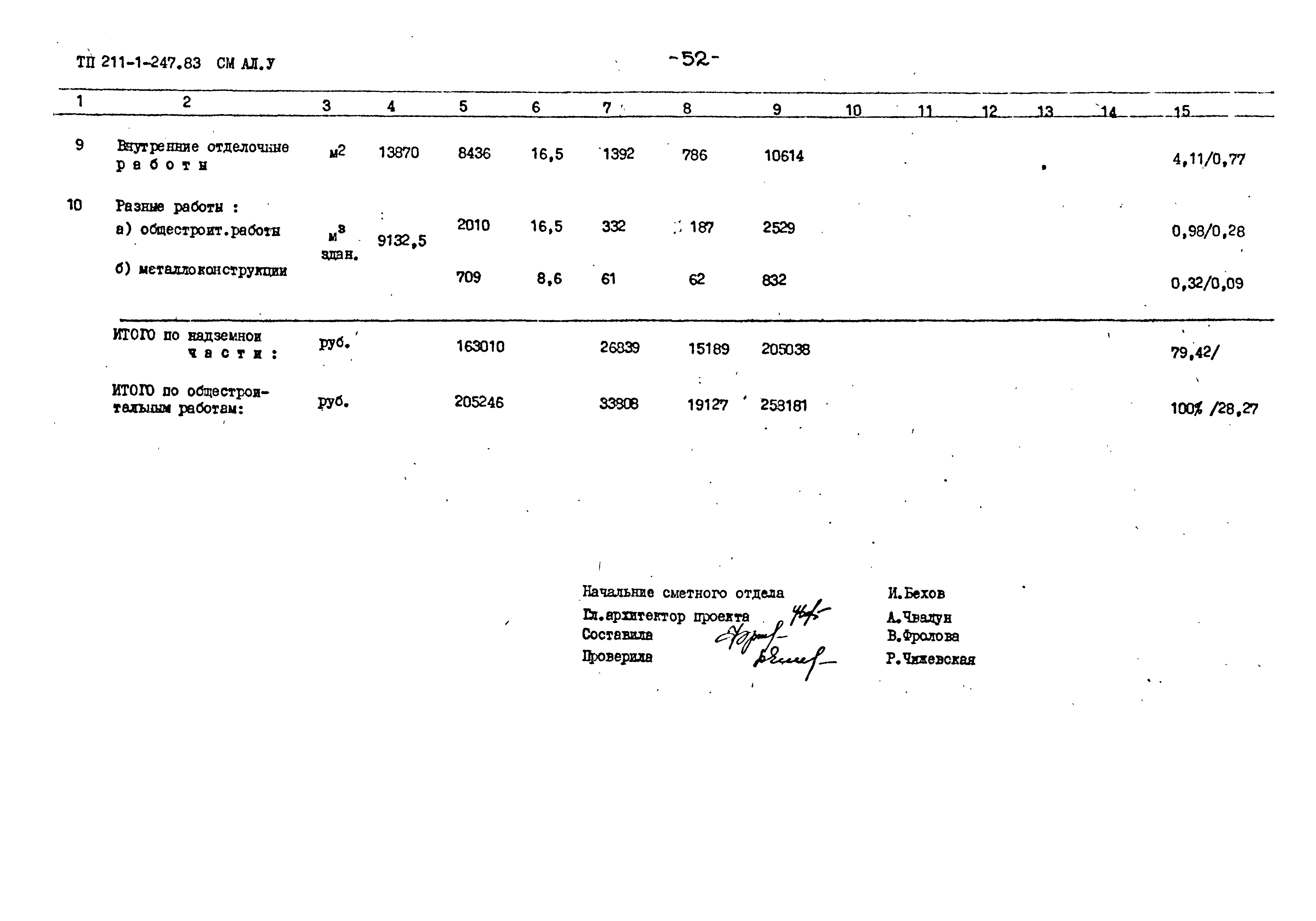 Типовой проект 211-1-247.83