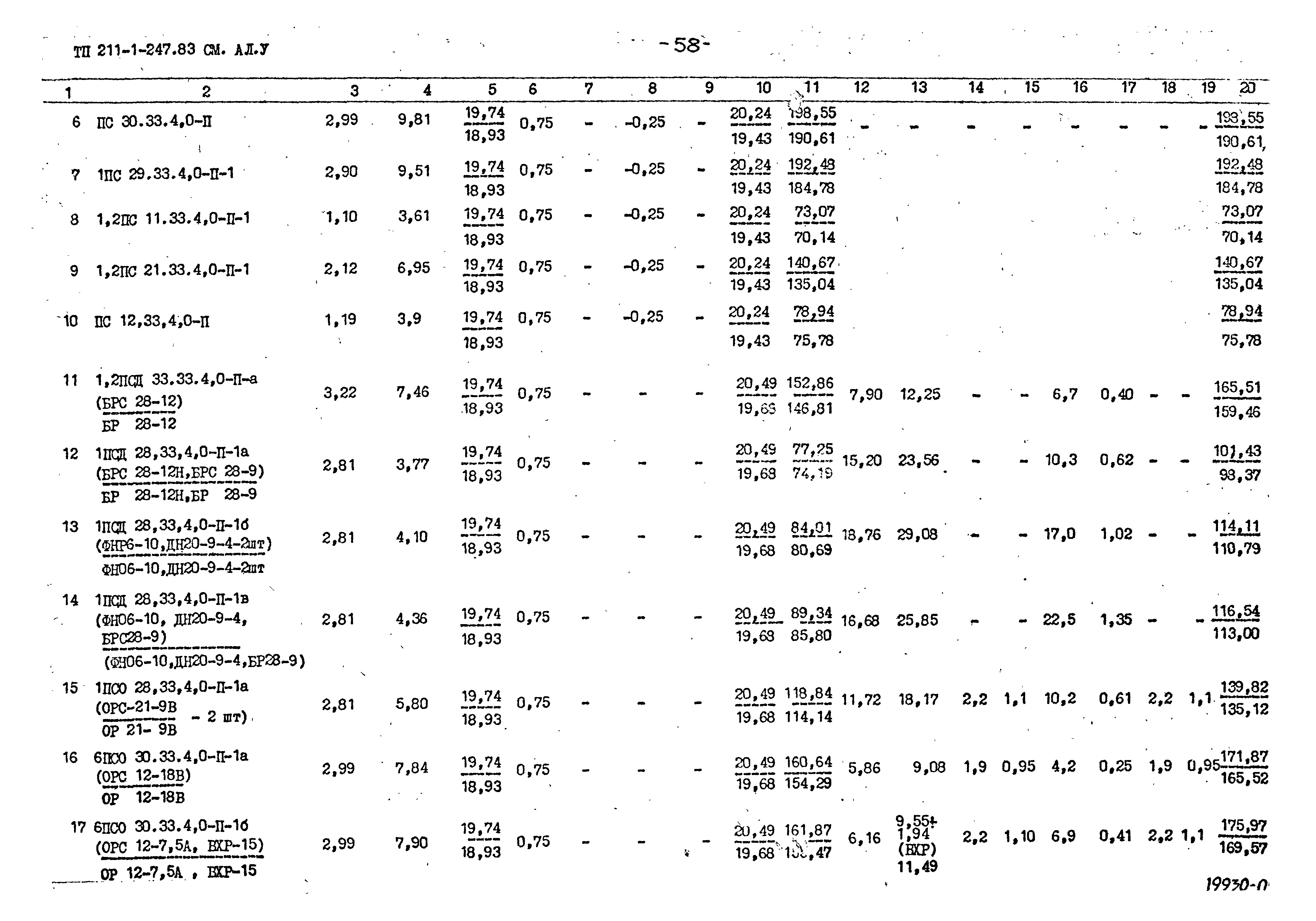 Типовой проект 211-1-247.83