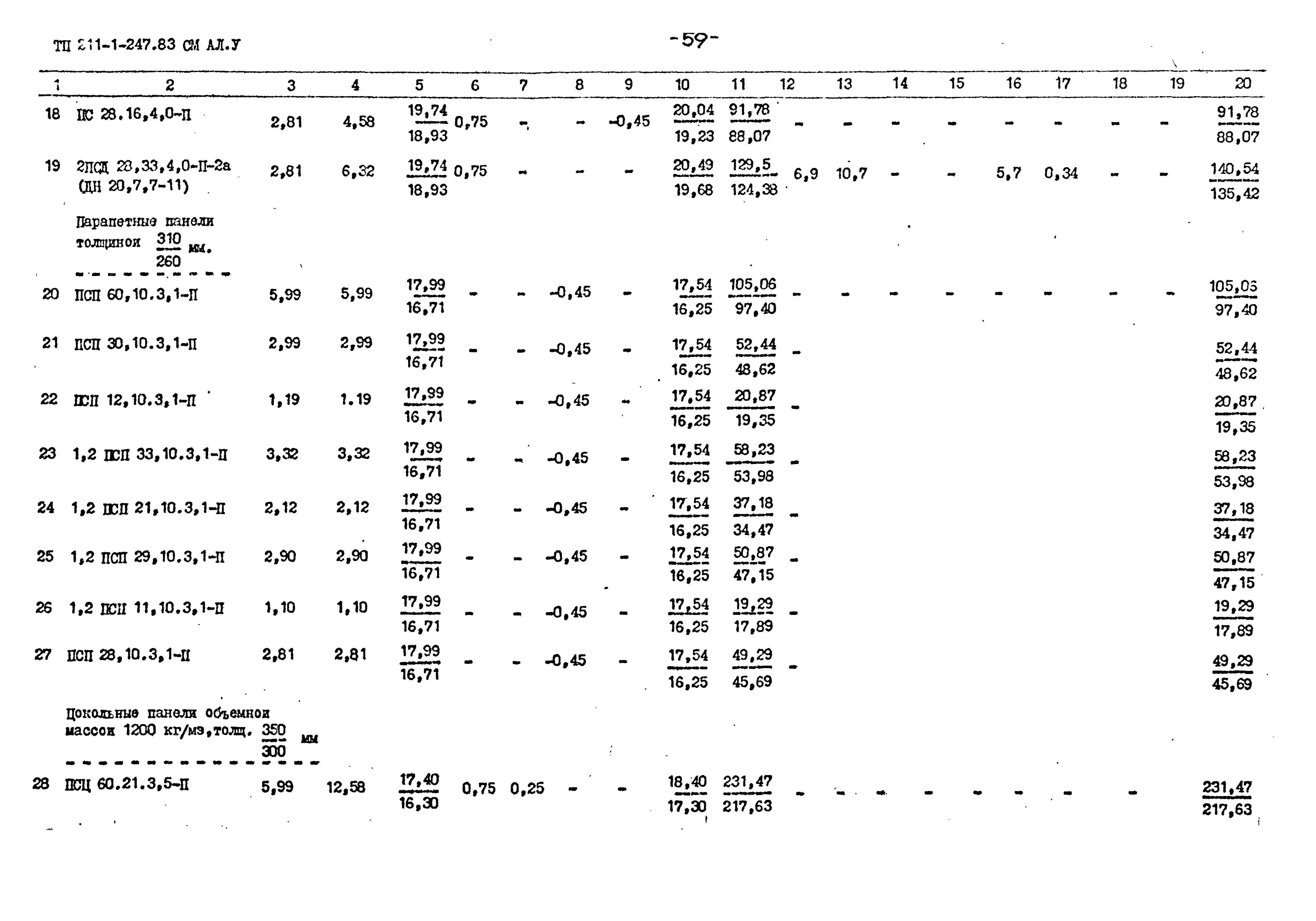 Типовой проект 211-1-247.83