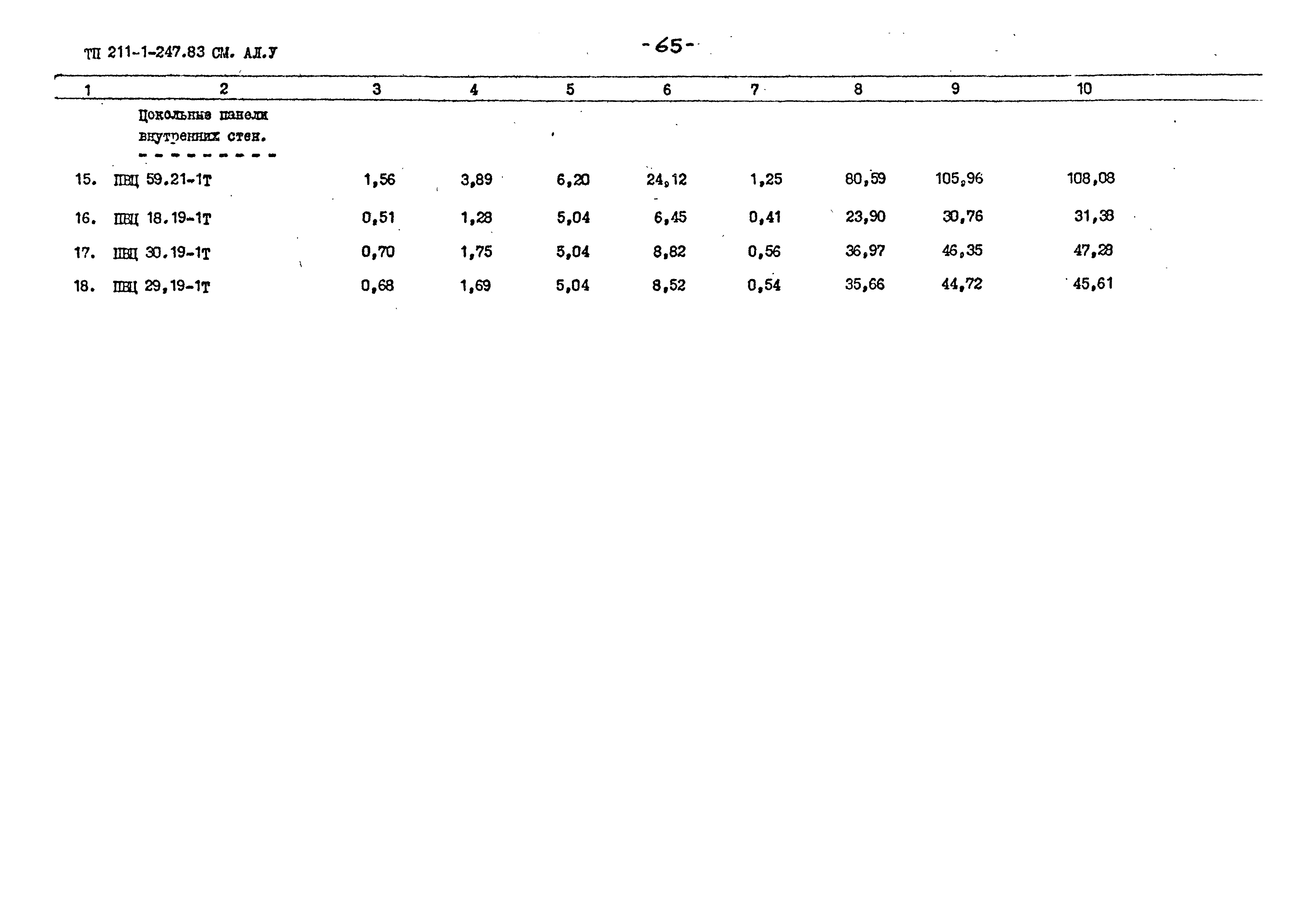 Типовой проект 211-1-247.83