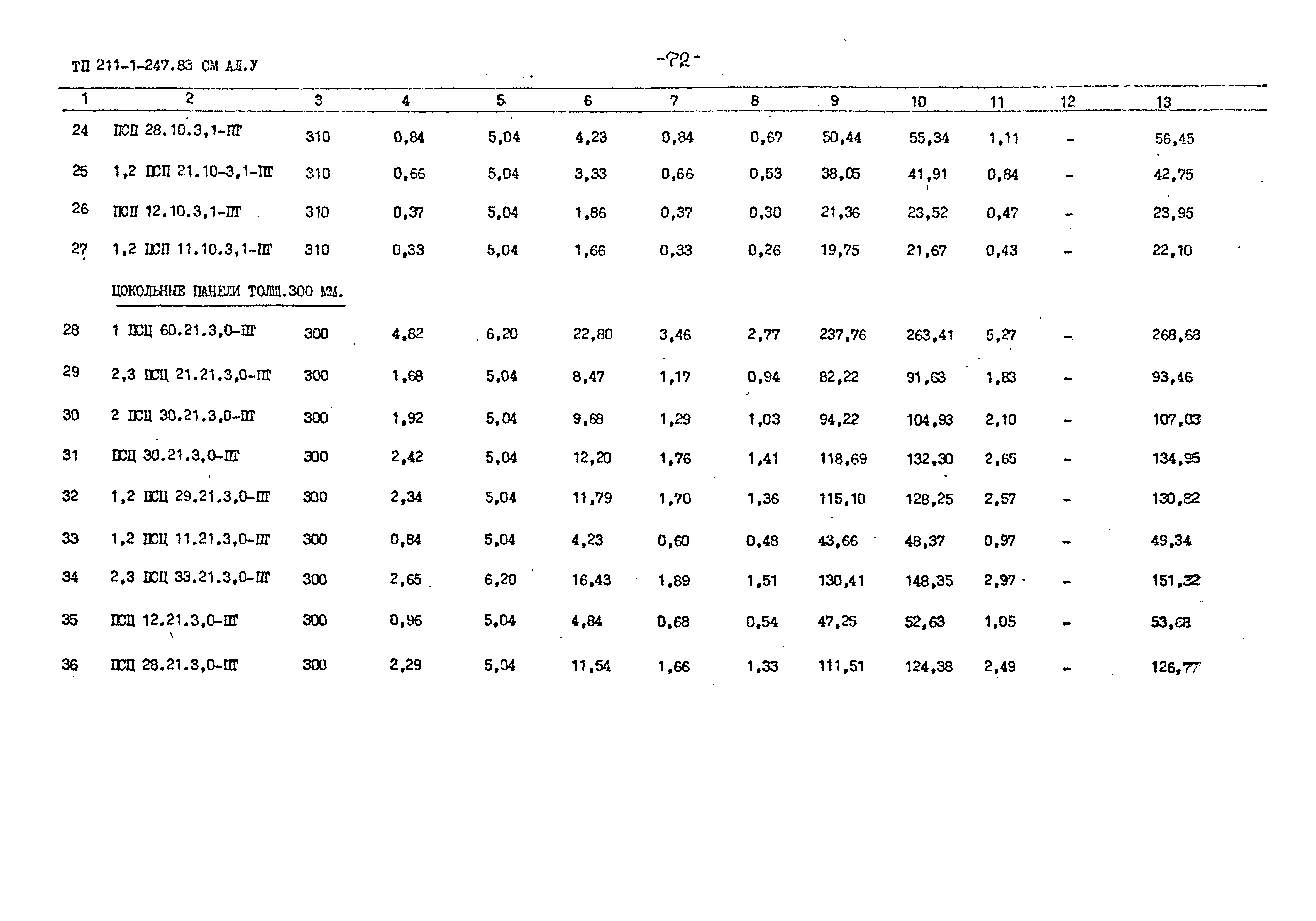 Типовой проект 211-1-247.83