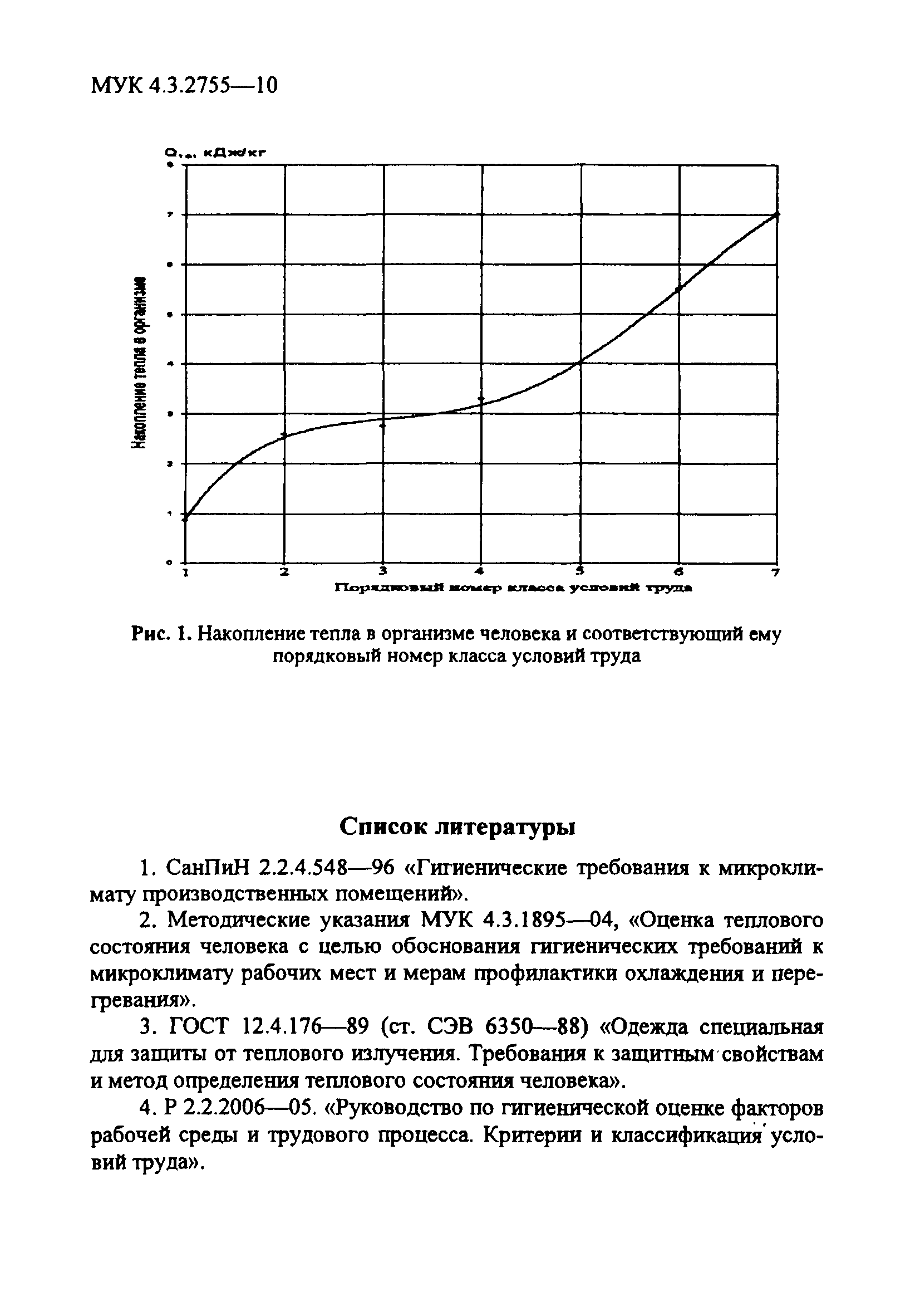 МУК 4.3.2755-10