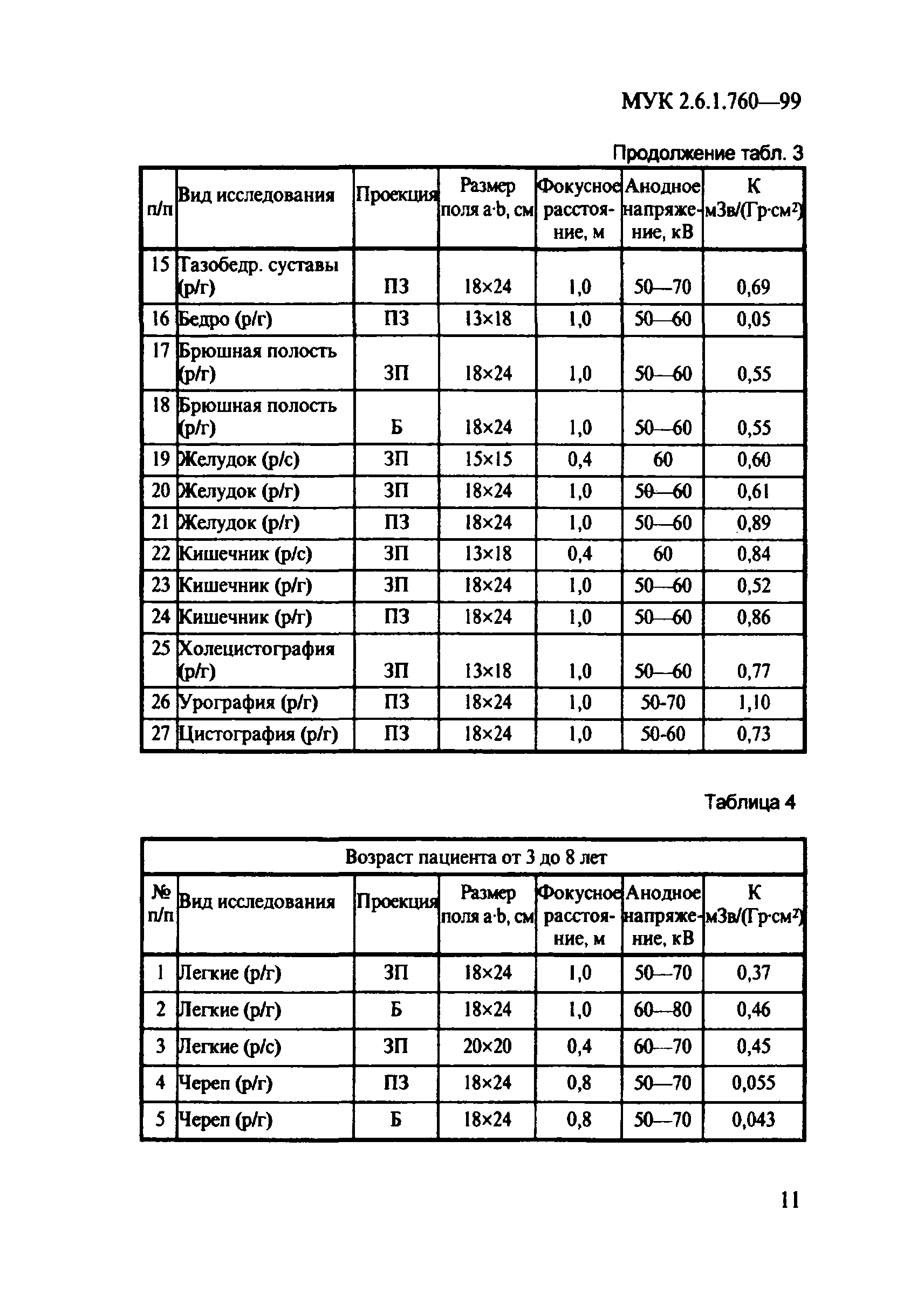 МУК 2.6.1.760-99