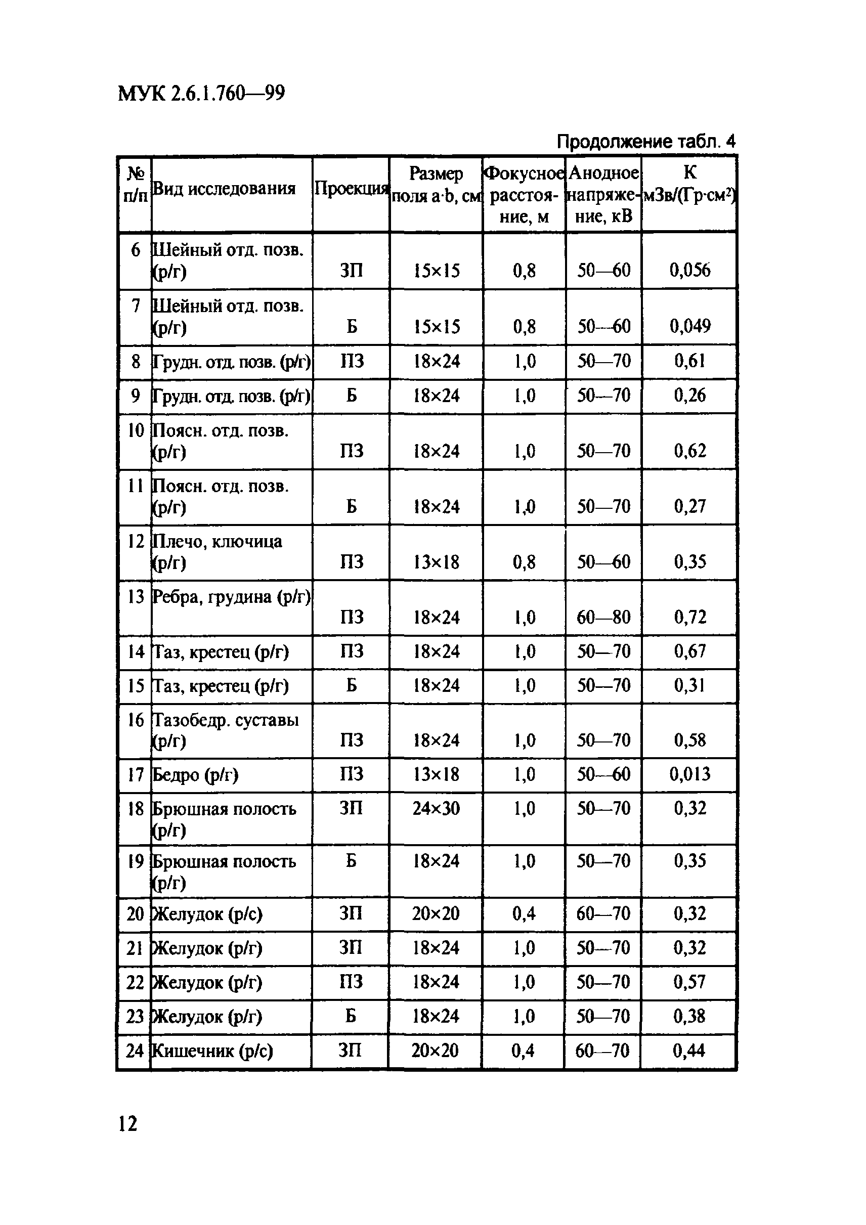 МУК 2.6.1.760-99