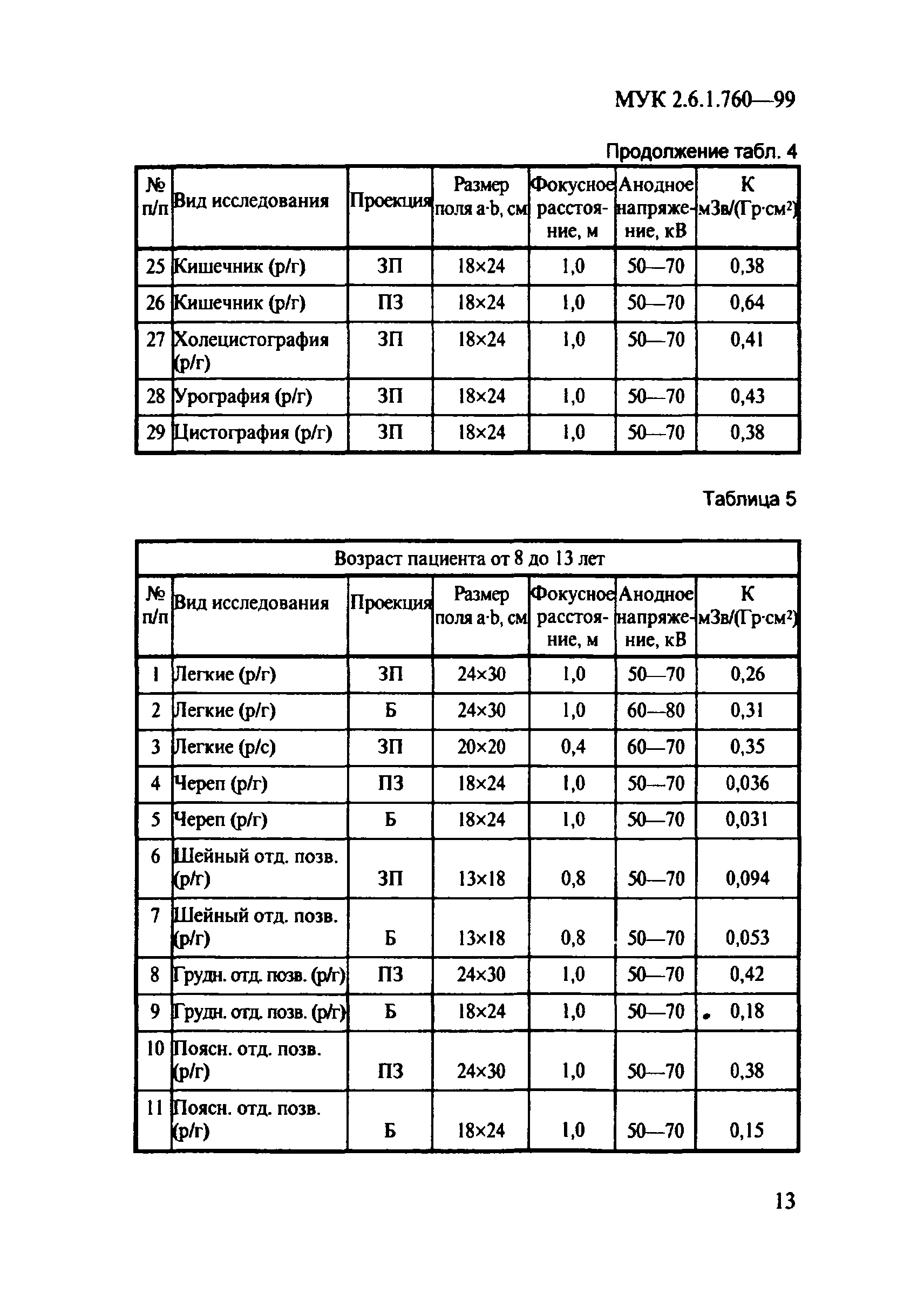 МУК 2.6.1.760-99