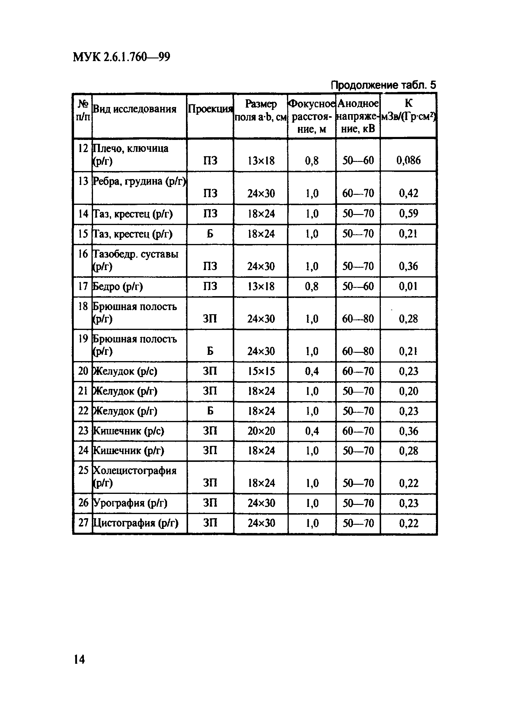 МУК 2.6.1.760-99