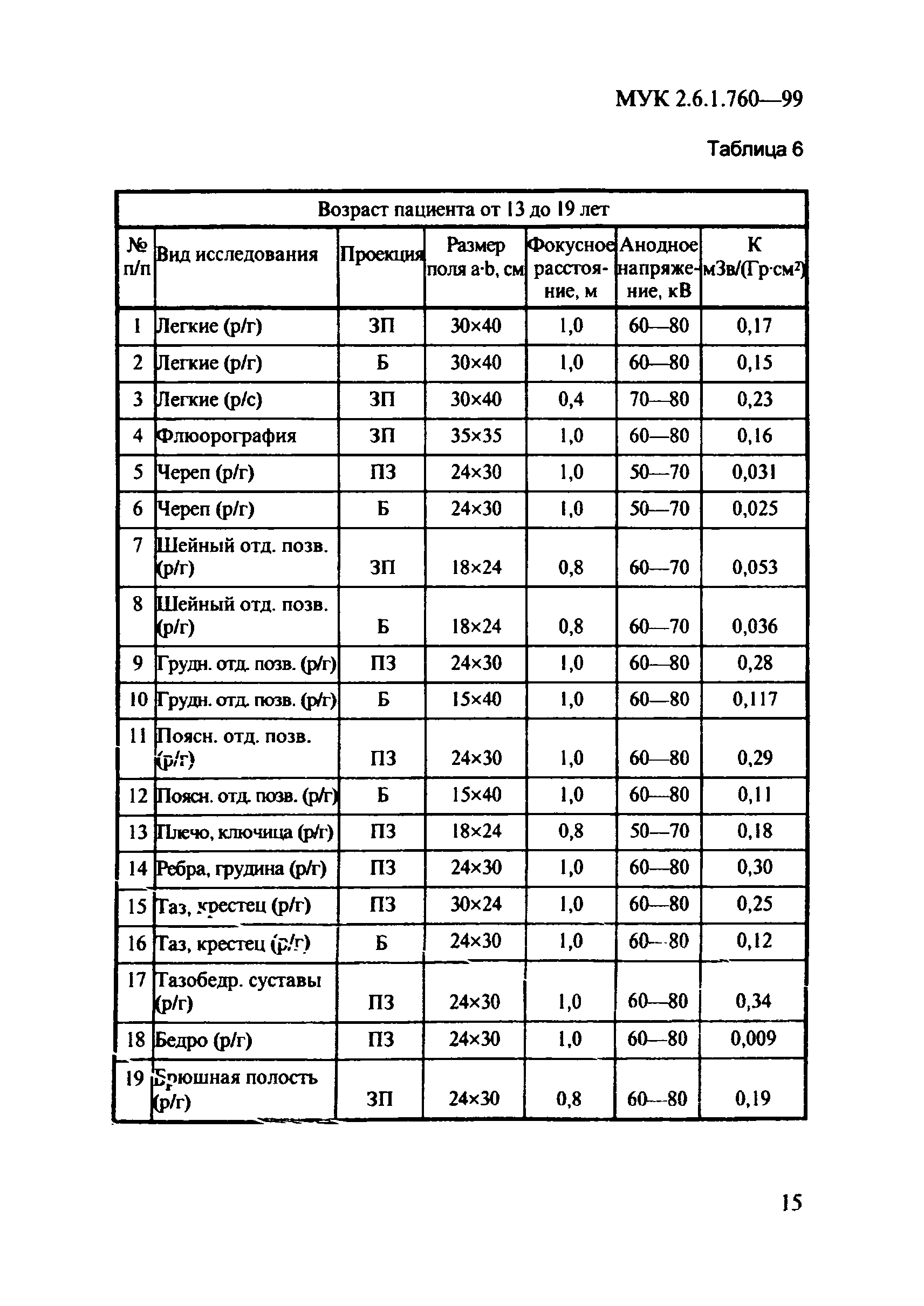 МУК 2.6.1.760-99