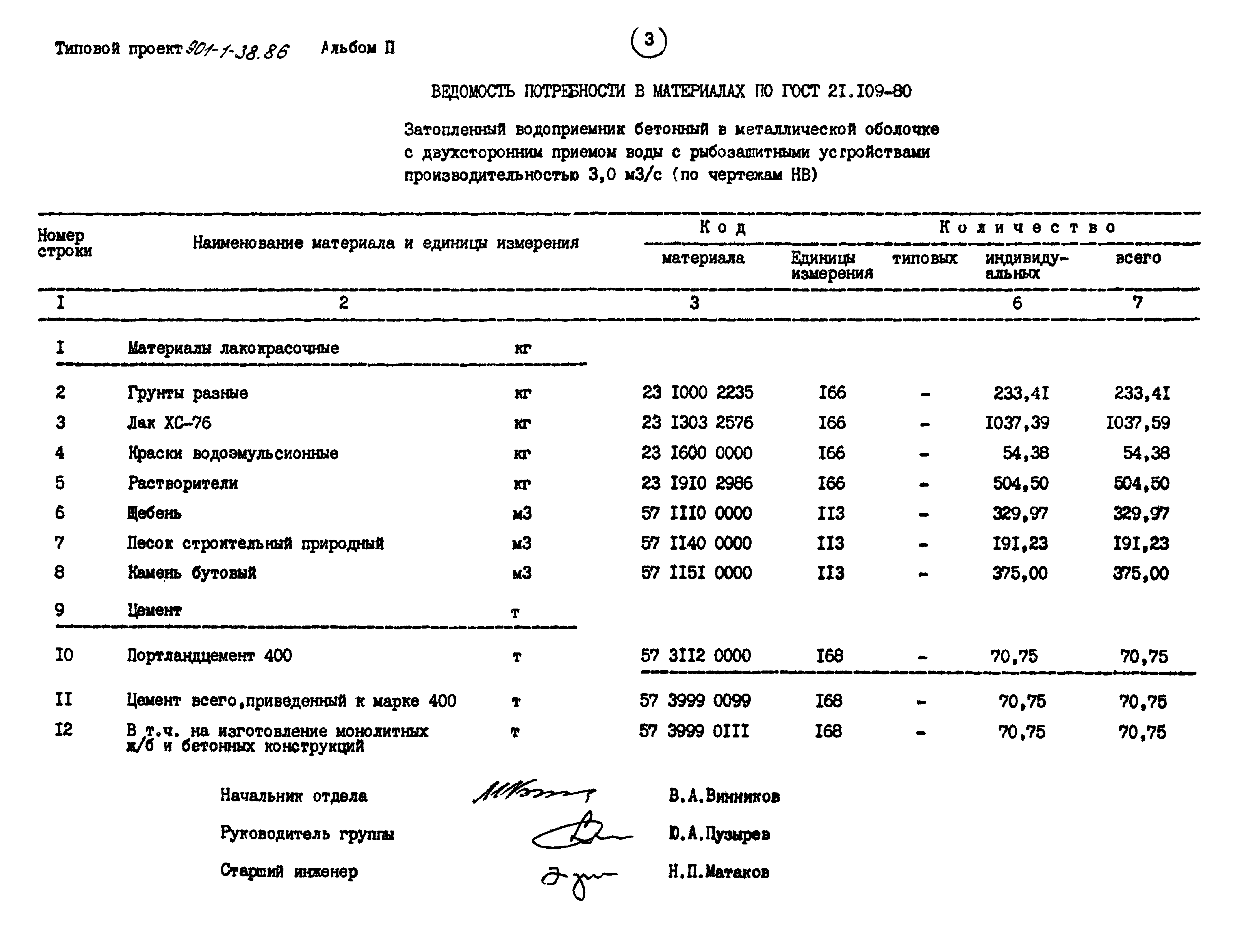 Типовой проект 901-1-38.86