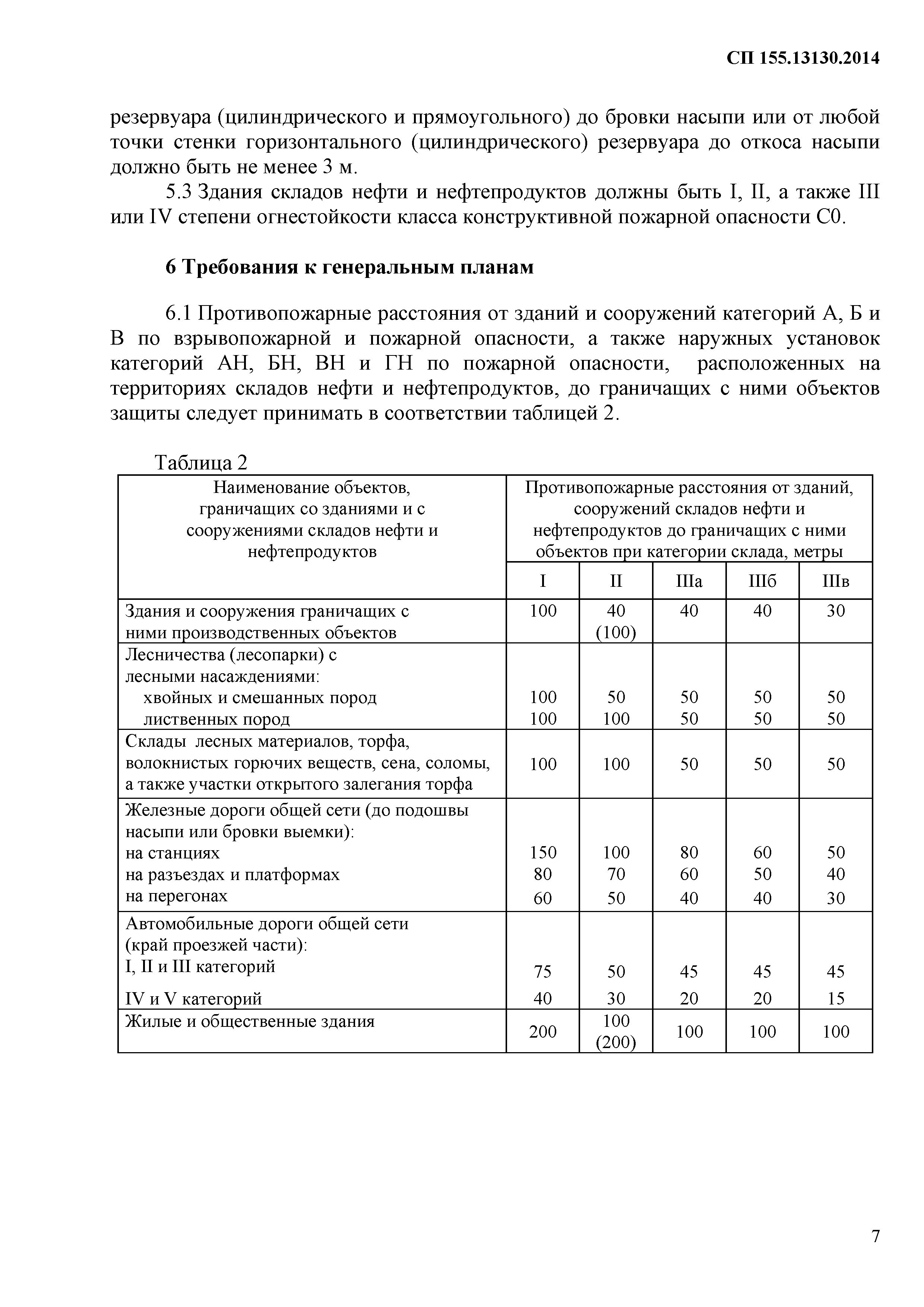 СП 155.13130.2014