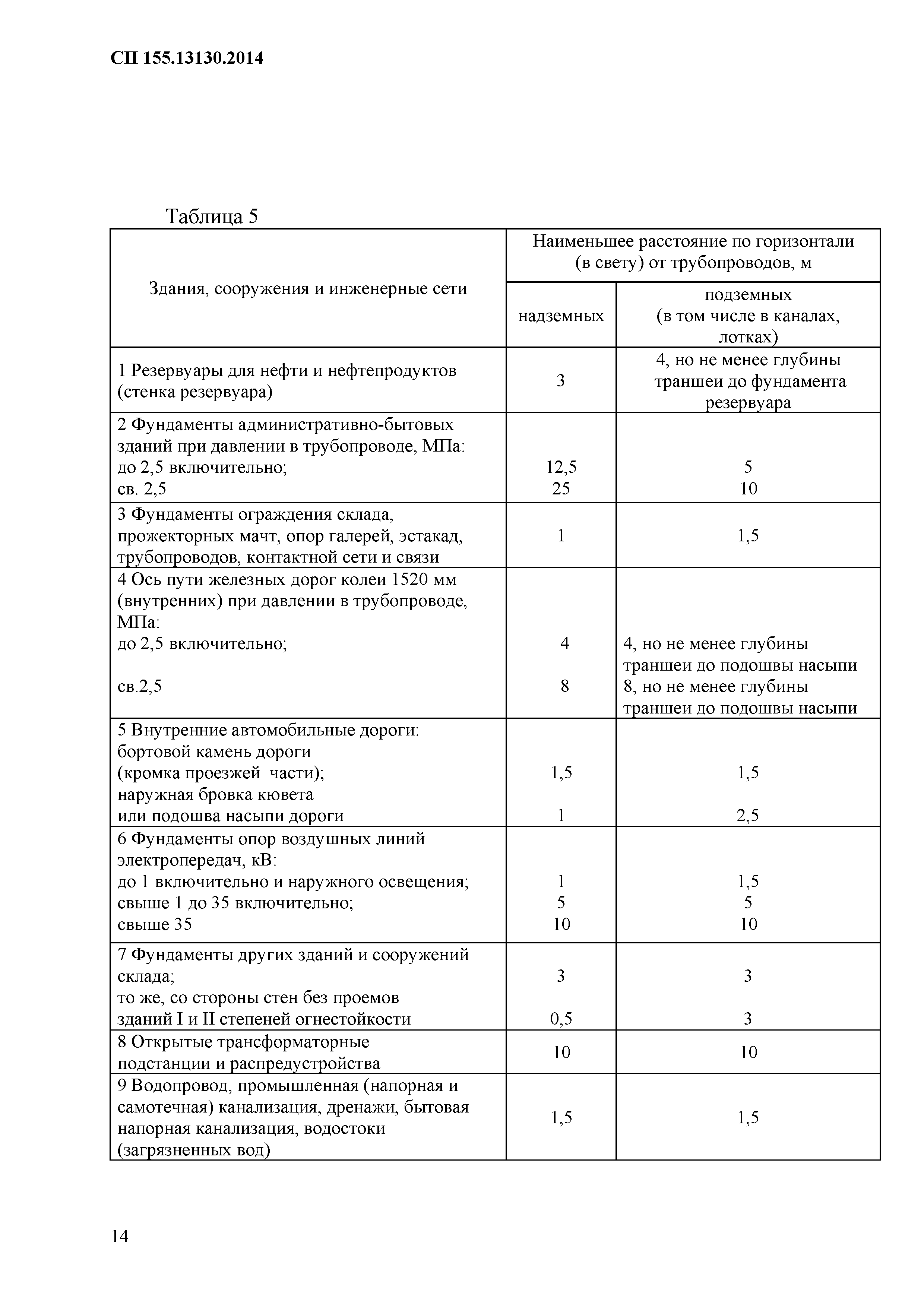 СП 155.13130.2014