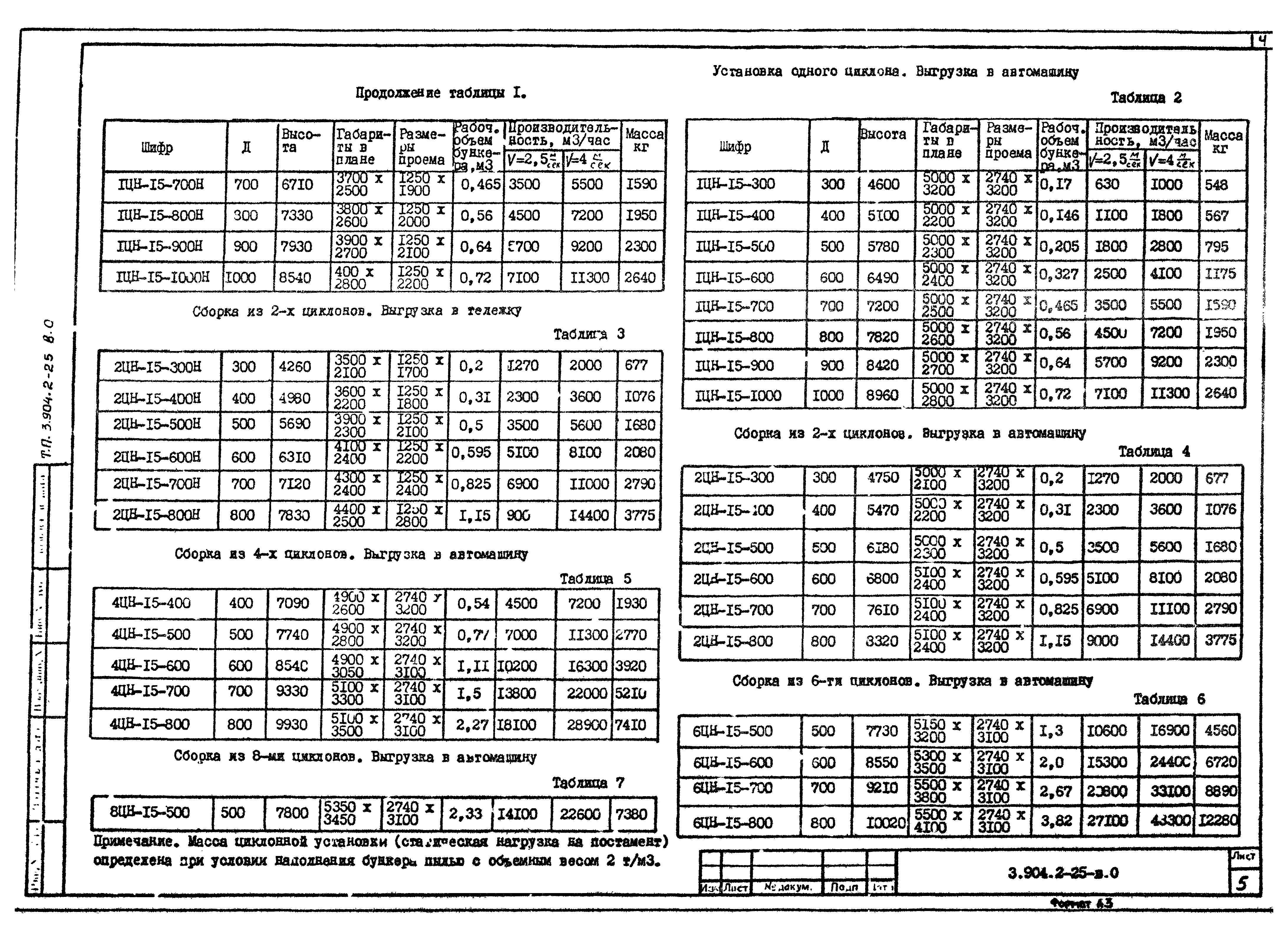 Серия 3.904.2-25