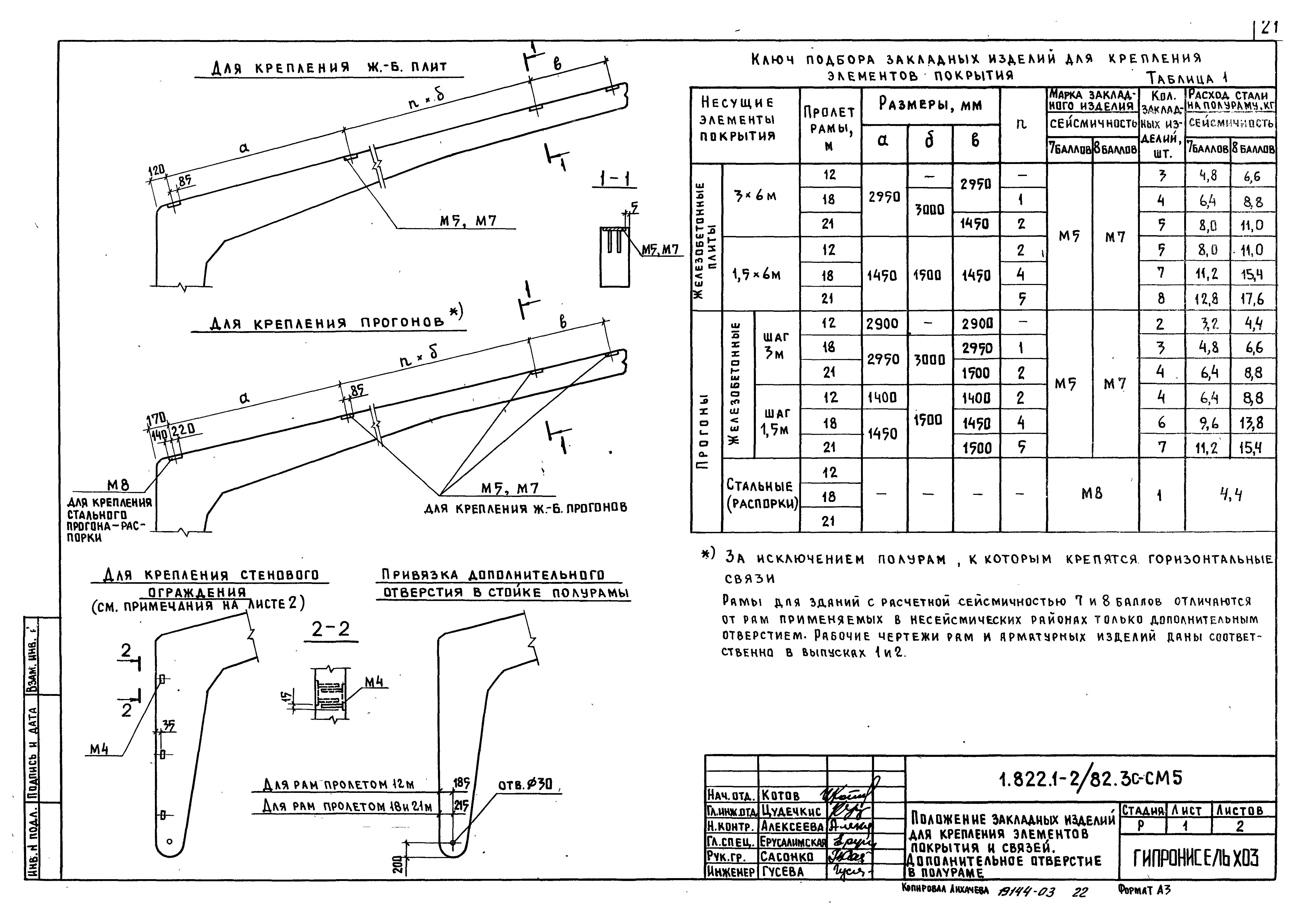 Серия 1.822.1-2/82